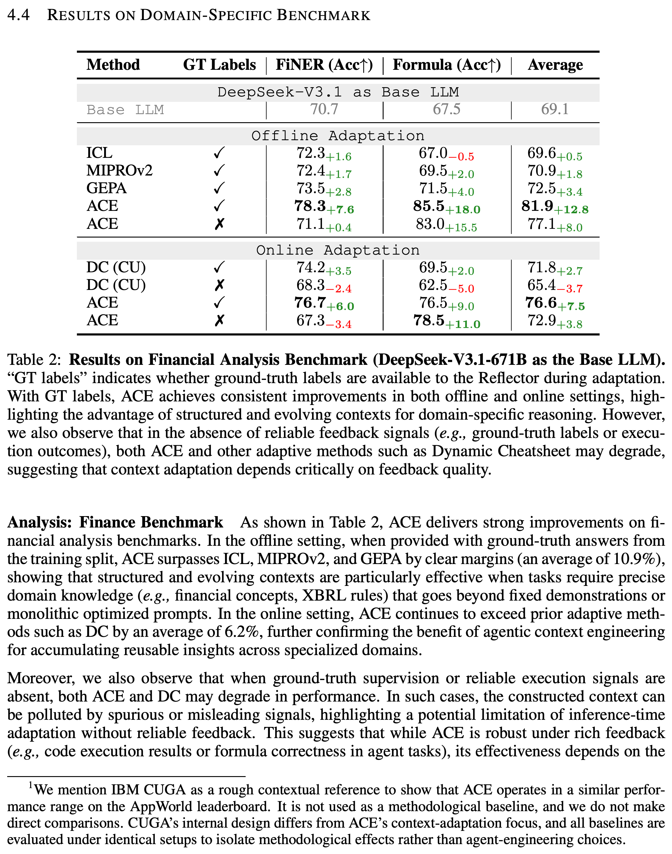 Financial benchmark results with and without ground-truth feedback using DeepSeek-V3.1-671B.