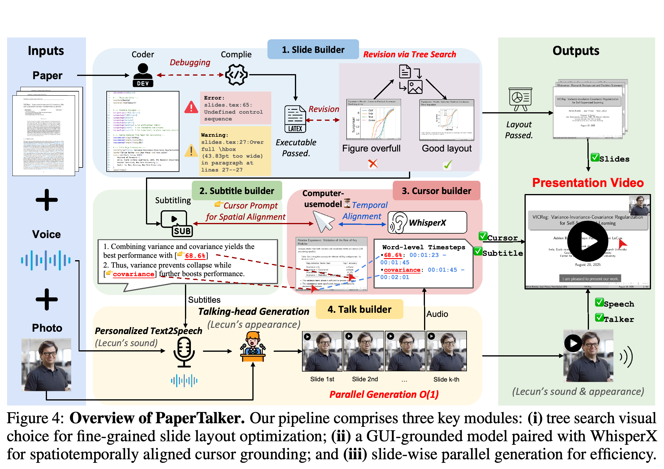 PaperTalker의 빌더, 중간 산출물, 정렬 단계, 발표 출력