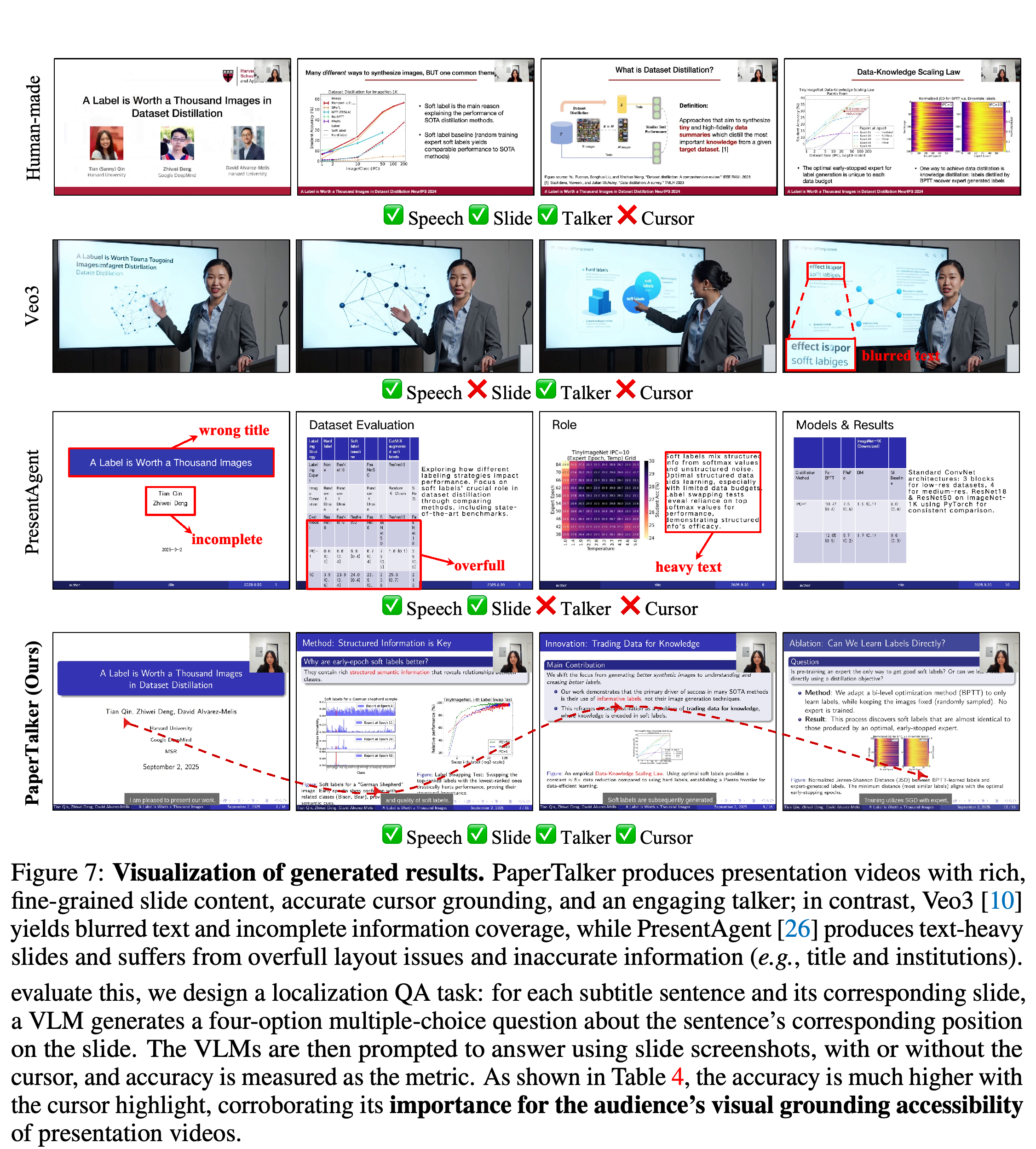 HumanMade, Veo3, PresentAgent, PaperTalker의 발표 프레임 예시