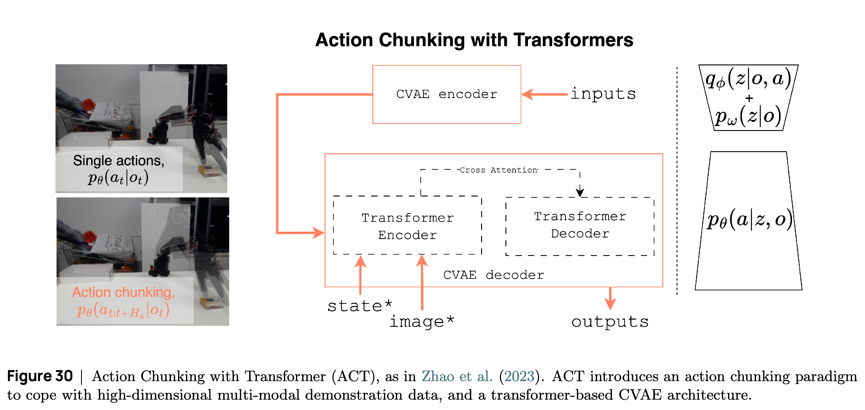 Action chunking과 transformer 기반 Conditional VAE를 결합한 ACT
