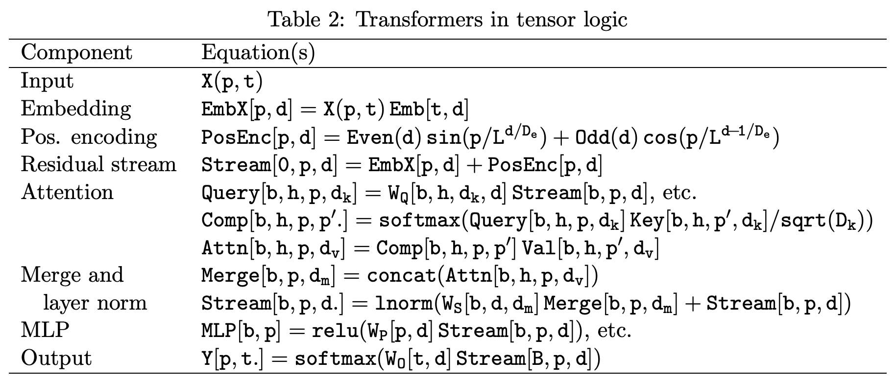 Transformers in tensor logic