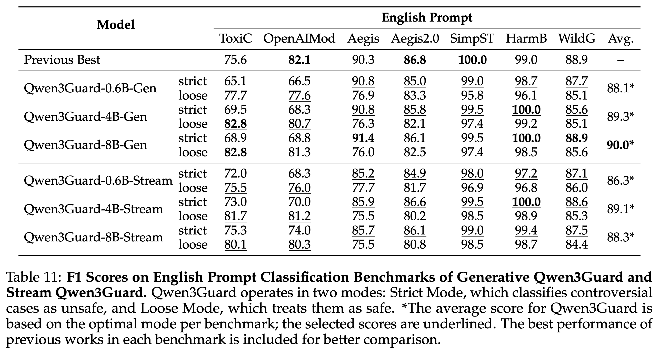 English prompt F1 comparison between Generative and Stream Qwen3Guard.