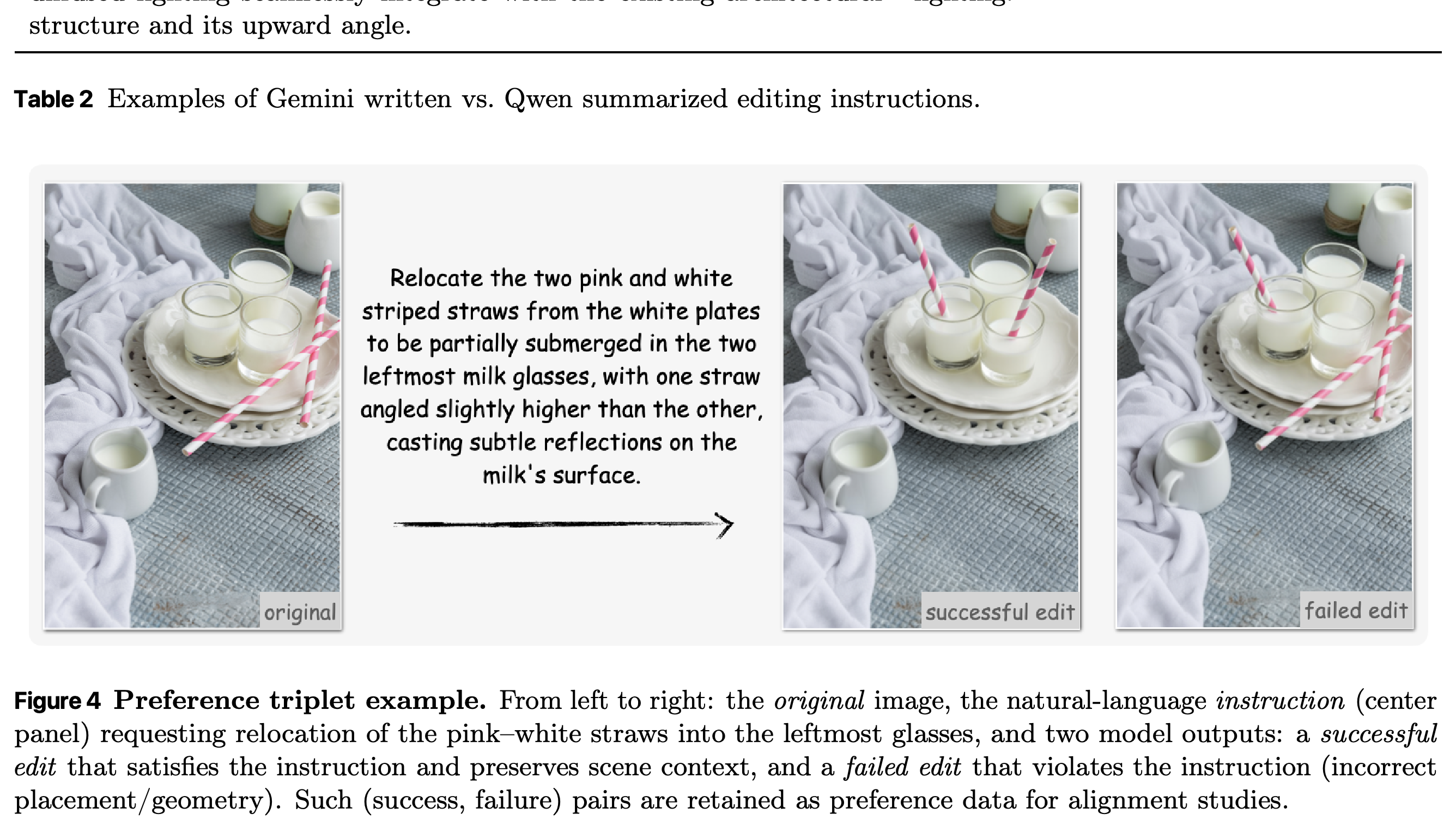 Preference example comparing successful and failed straw-relocation edits for the same image and instruction.