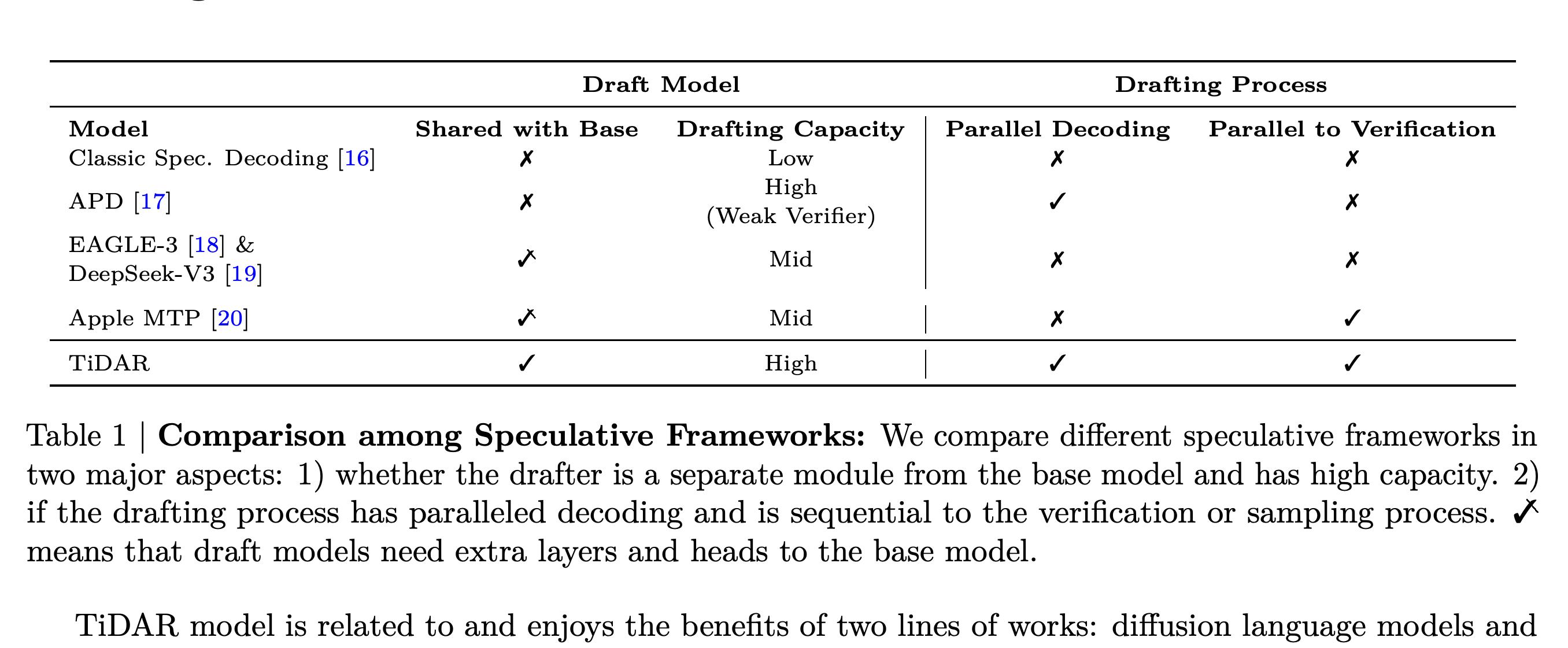 Speculative decoding 프레임워크 비교