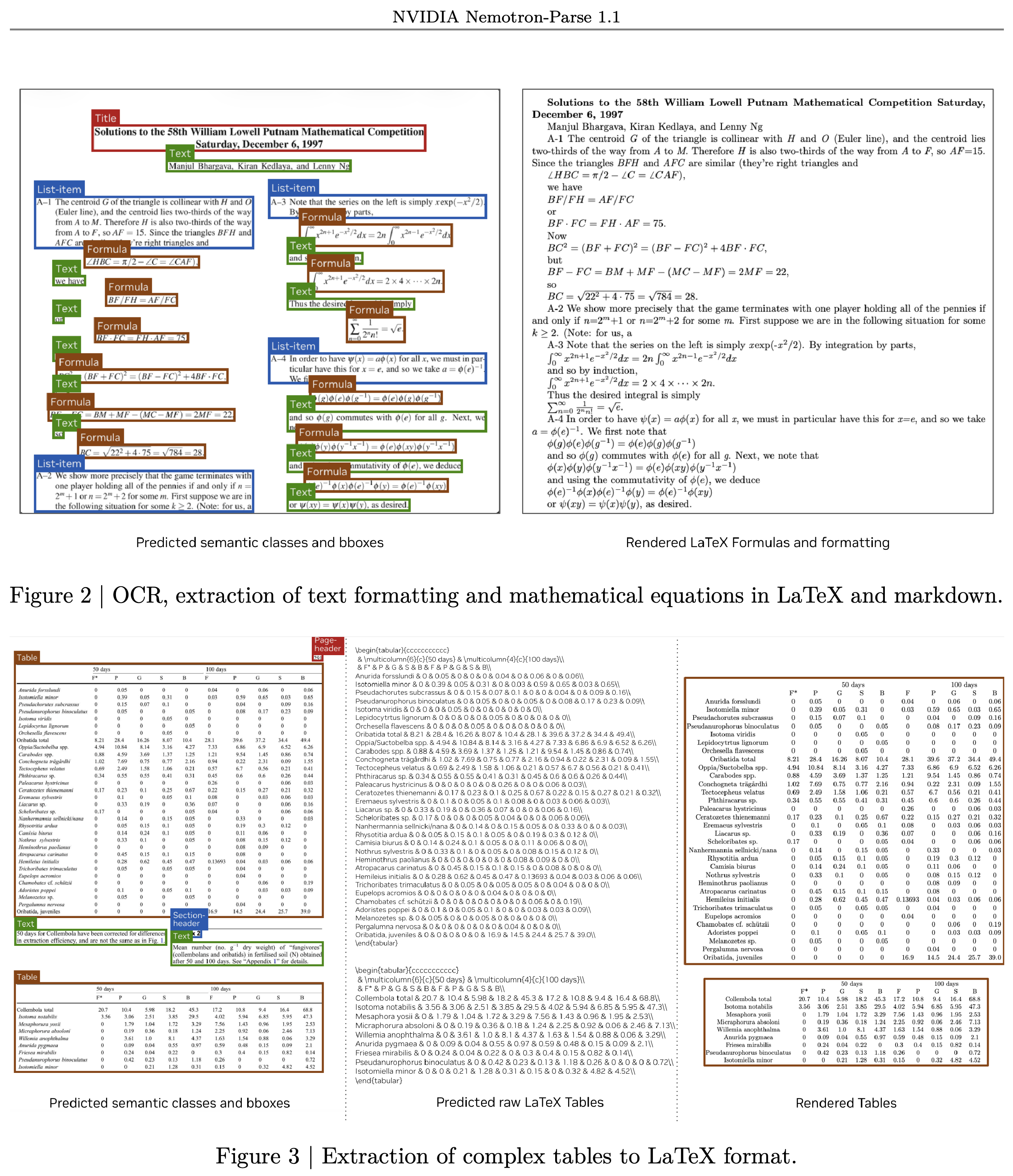 Semantic regions and rendered text, formatting, and mathematical equations.