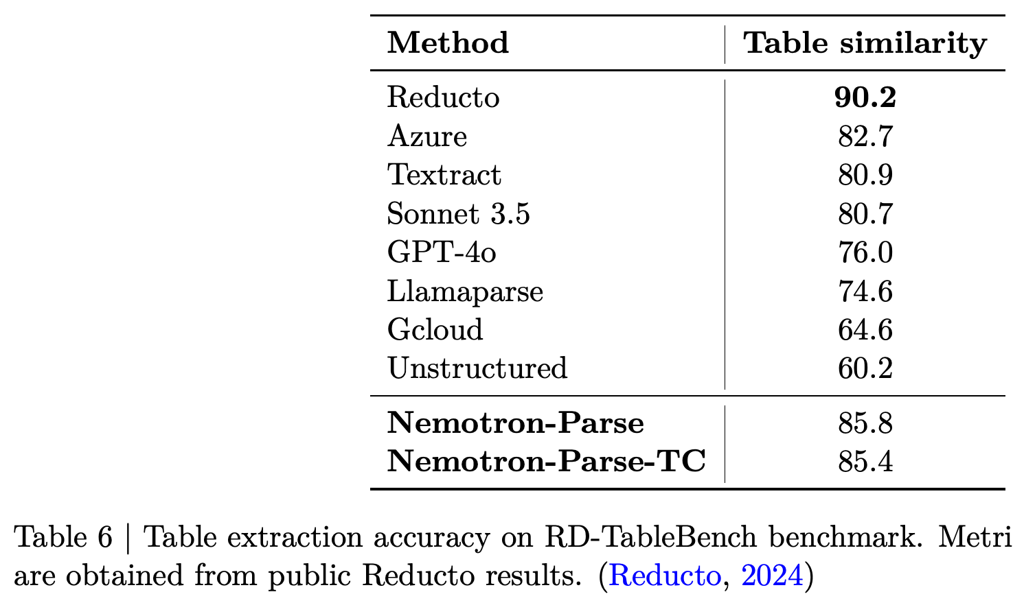 RD-TableBench table-similarity comparison.