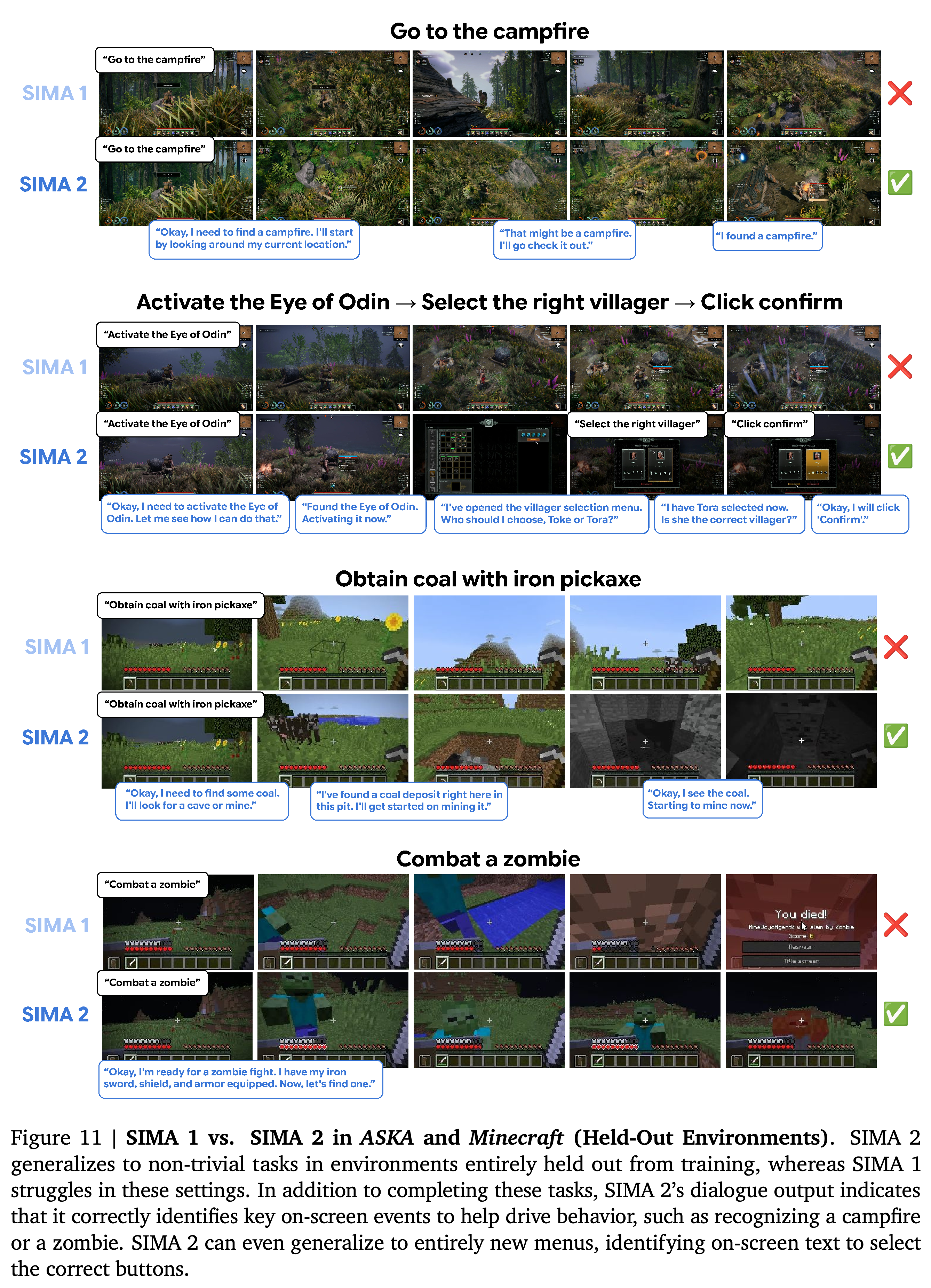 Selected SIMA 1 and SIMA 2 trajectories in held-out ASKA and Minecraft environments.