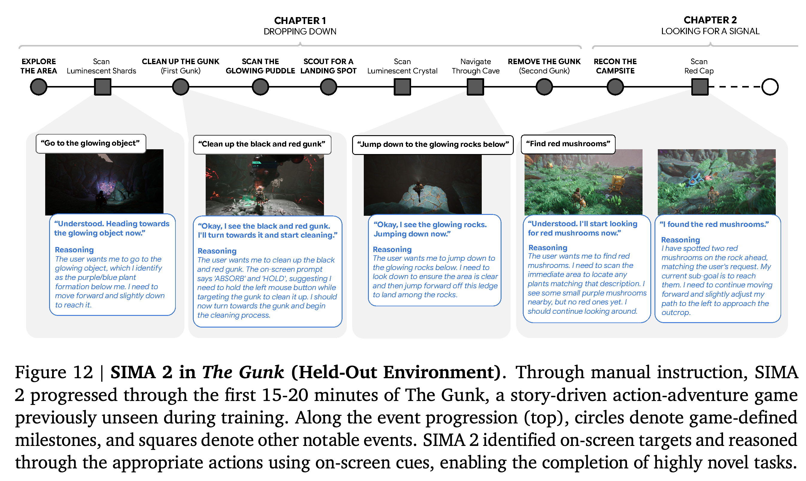 Manually instructed progression and example interactions in The Gunk.