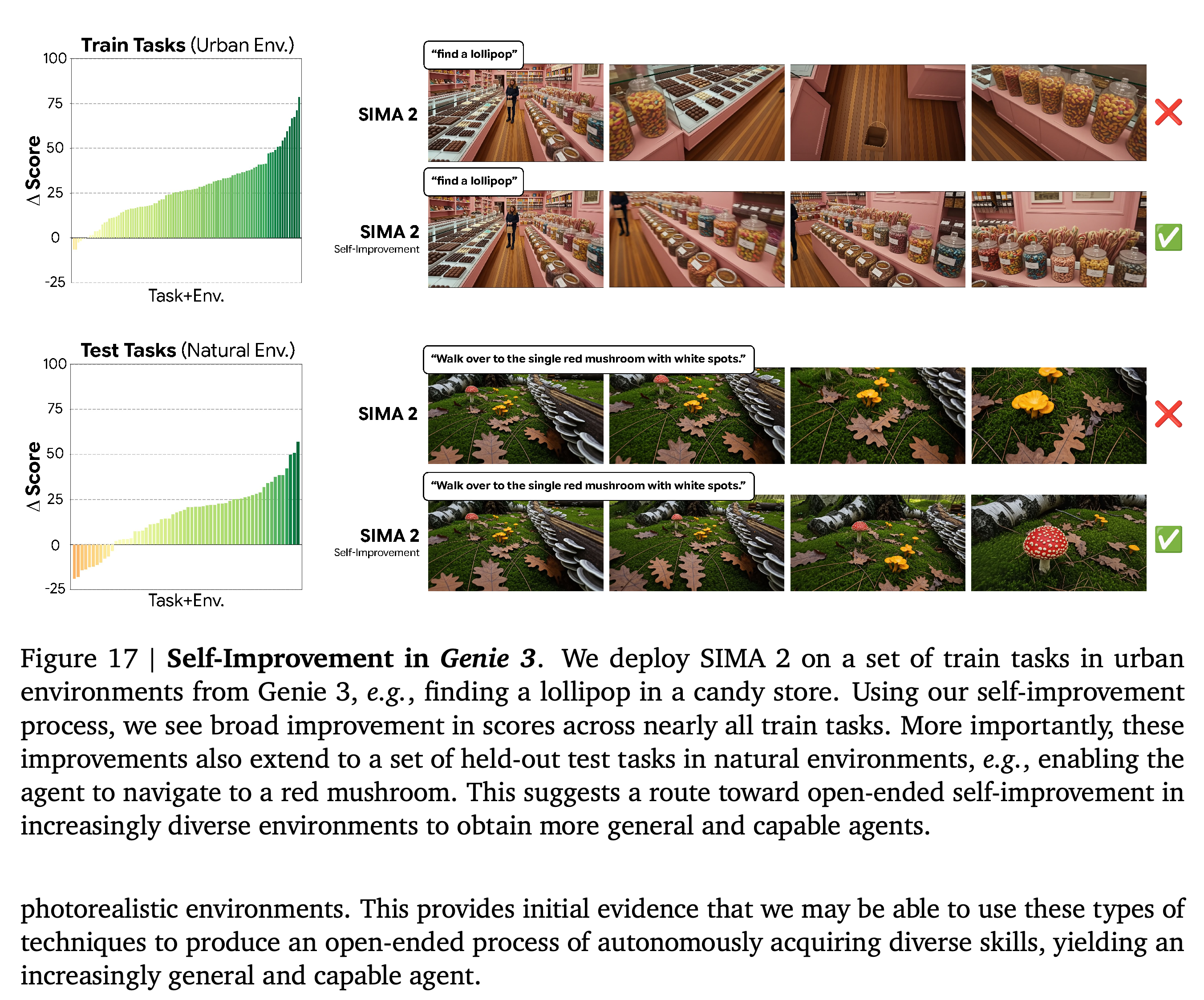 Training and held-out test score changes after self-improvement in Genie 3.