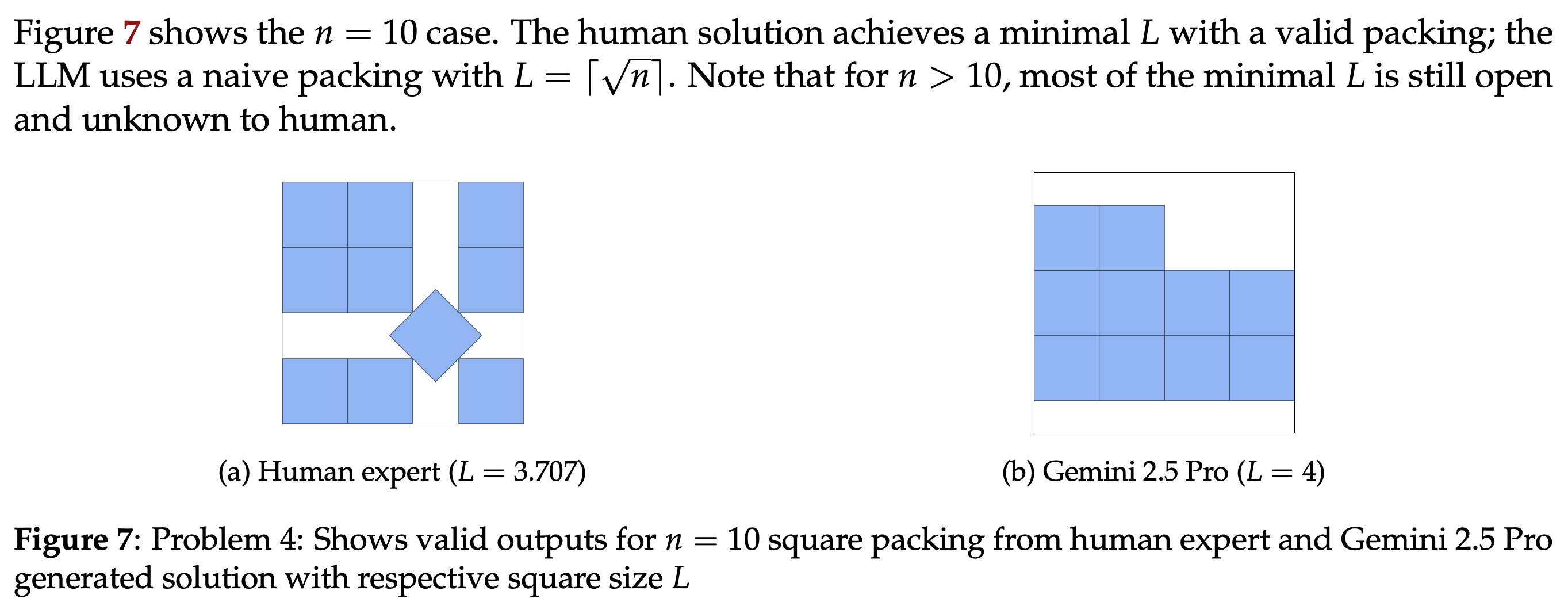 Valid human and Gemini 2.5 Pro packings of ten unit squares.
