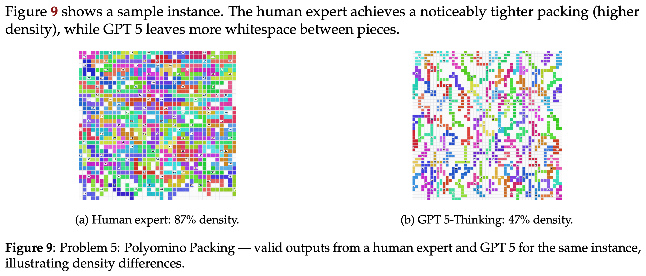 Human and GPT 5-Thinking Polyomino Packing outputs for the same instance.