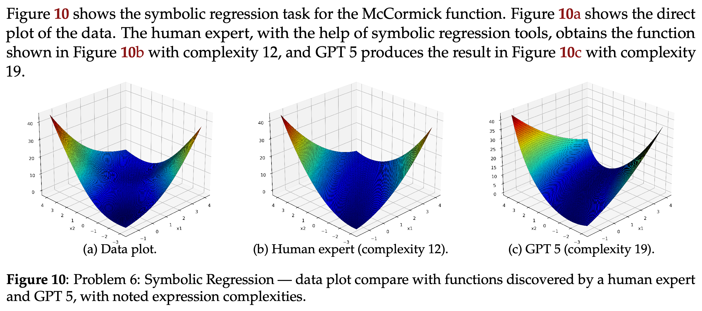 McCormick function data and symbolic-regression surfaces discovered by a human expert and GPT 5.