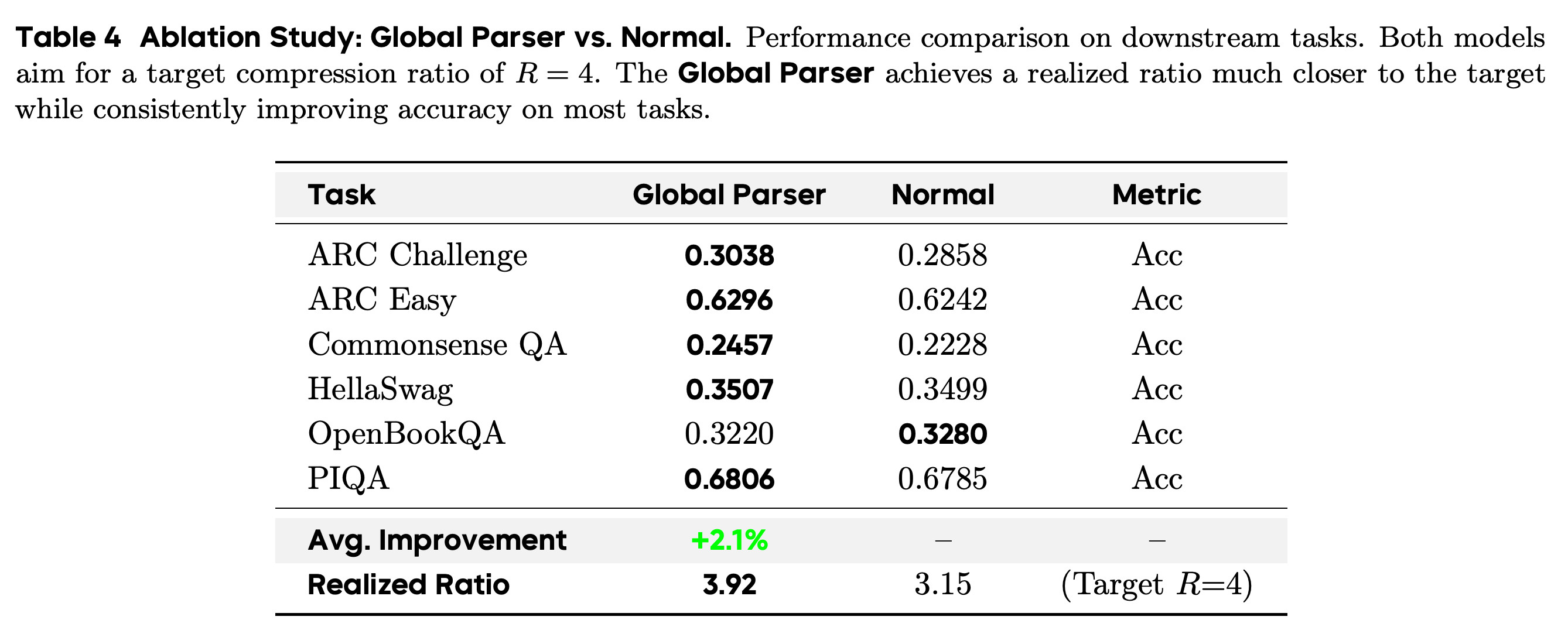 Global Parser and per-sequence regularization results, including realized compression ratios.