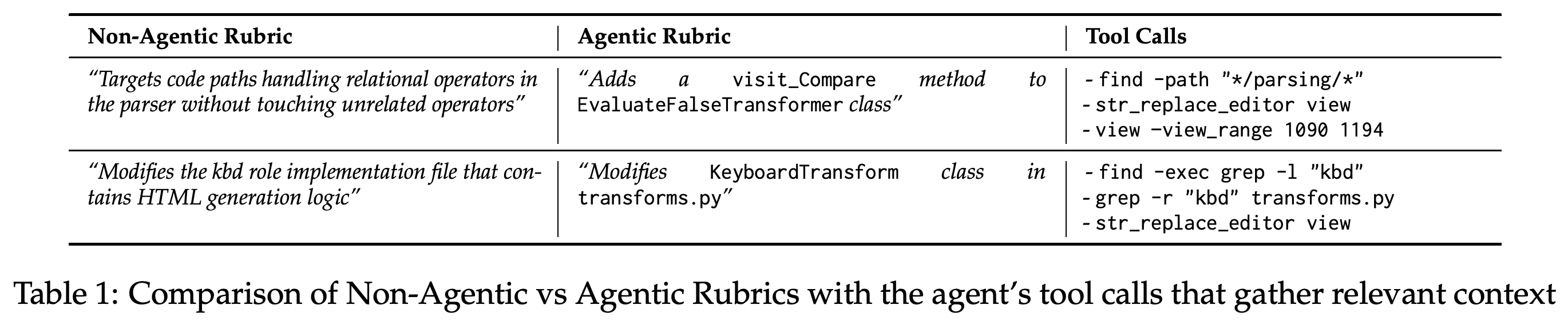 Issue-only and repository-grounded rubric examples with the context-gathering tool calls.