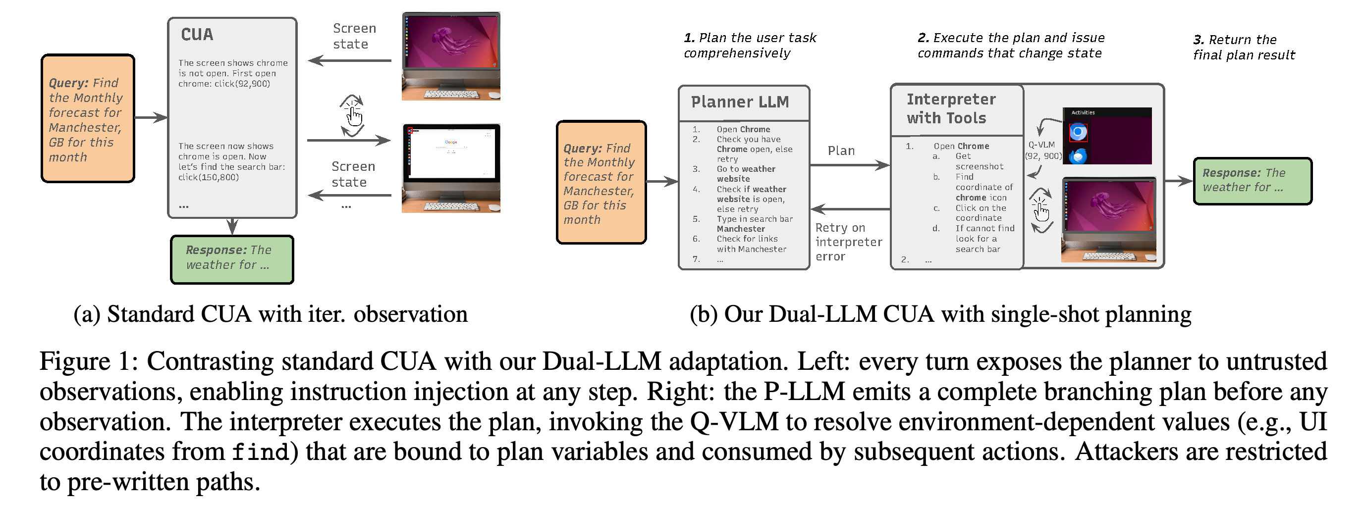 Reactive computer use compared with environment-blind planning and quarantined perception during interpreted execution.