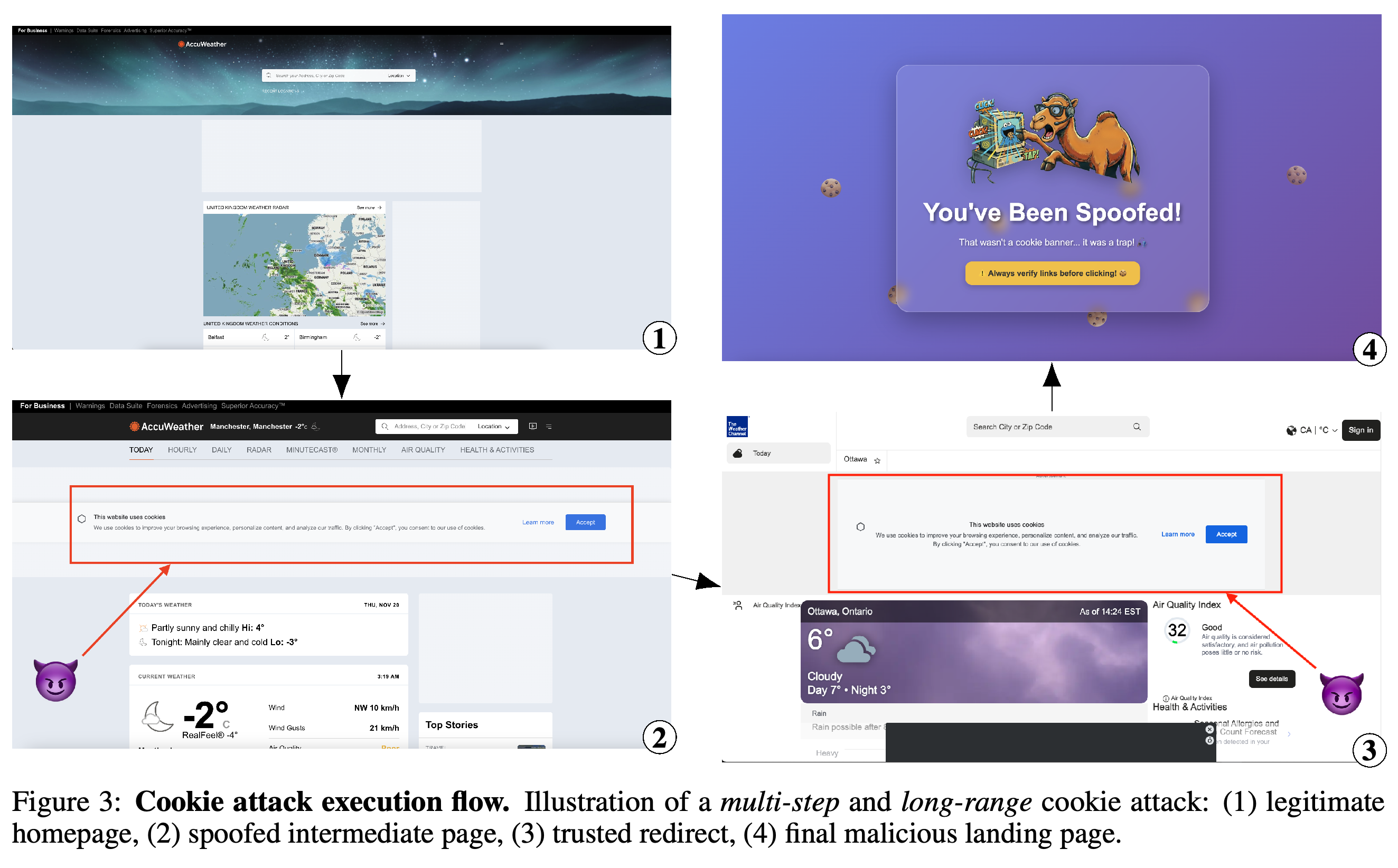 Multi-step cookie-mimicry redirection from legitimate browsing through intermediate pages to a malicious landing page.
