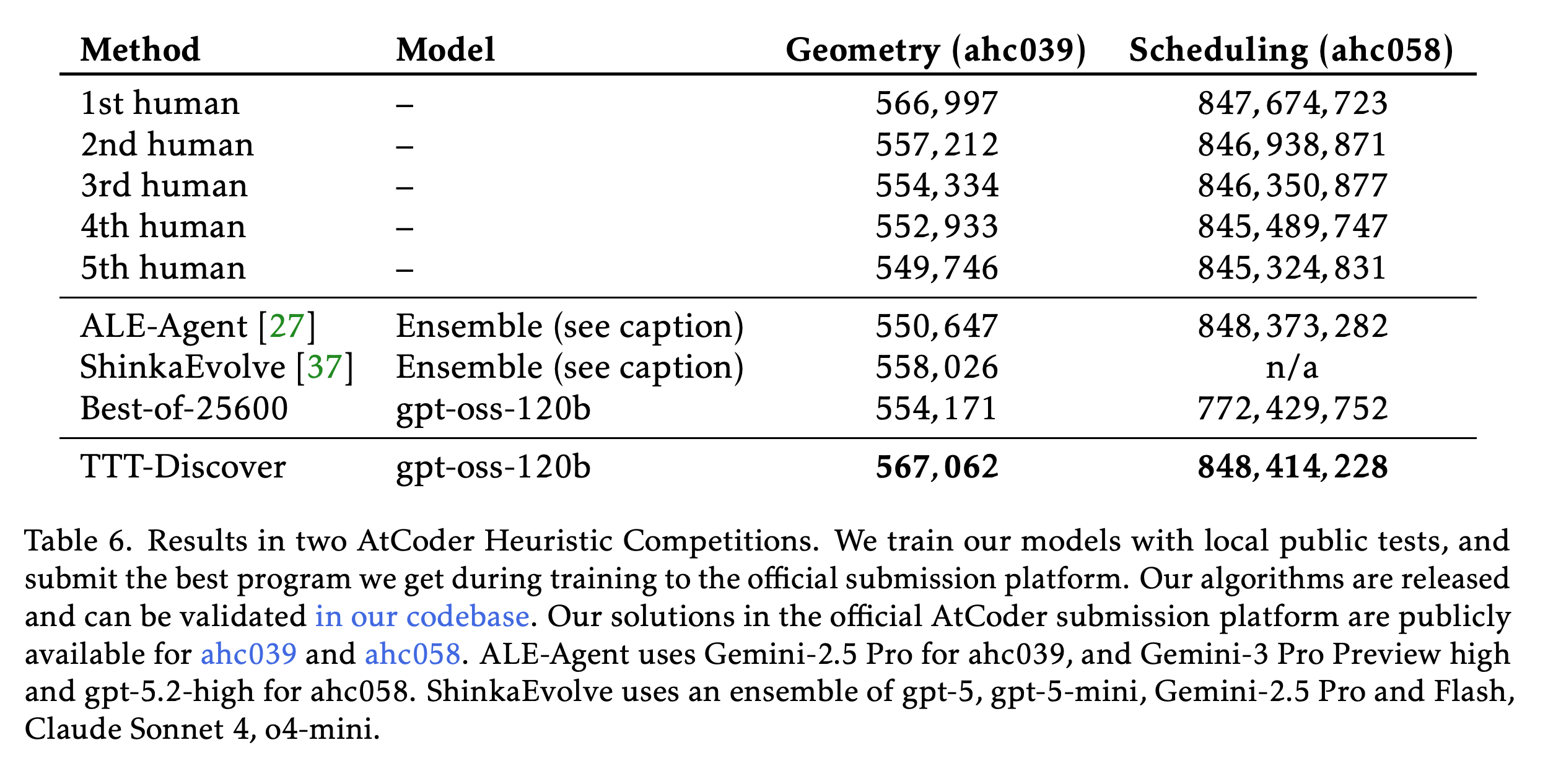 Geometry(ahc039)와 Scheduling(ahc058)의 과거 대회 공식 재평가 점수 및 인간·AI 제출물 비교