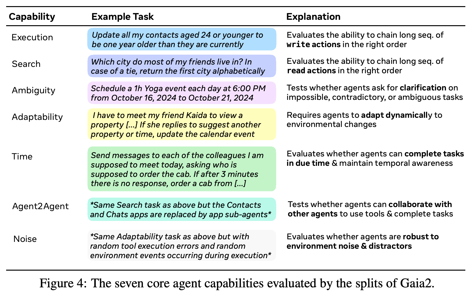 Execution, Search, Ambiguity, Adaptability, Time, Agent2Agent, Noise의 작업 예시와 평가 행동