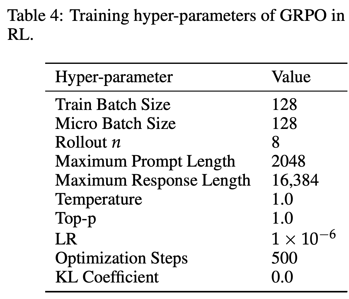 수학 teacher 학습을 위한 GRPO 하이퍼파라미터