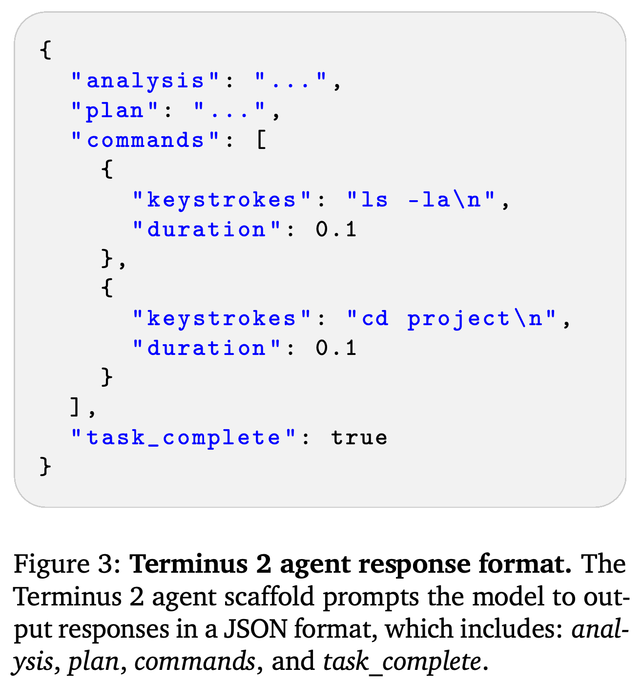 Structured JSON response format used by the Terminus 2 agent.