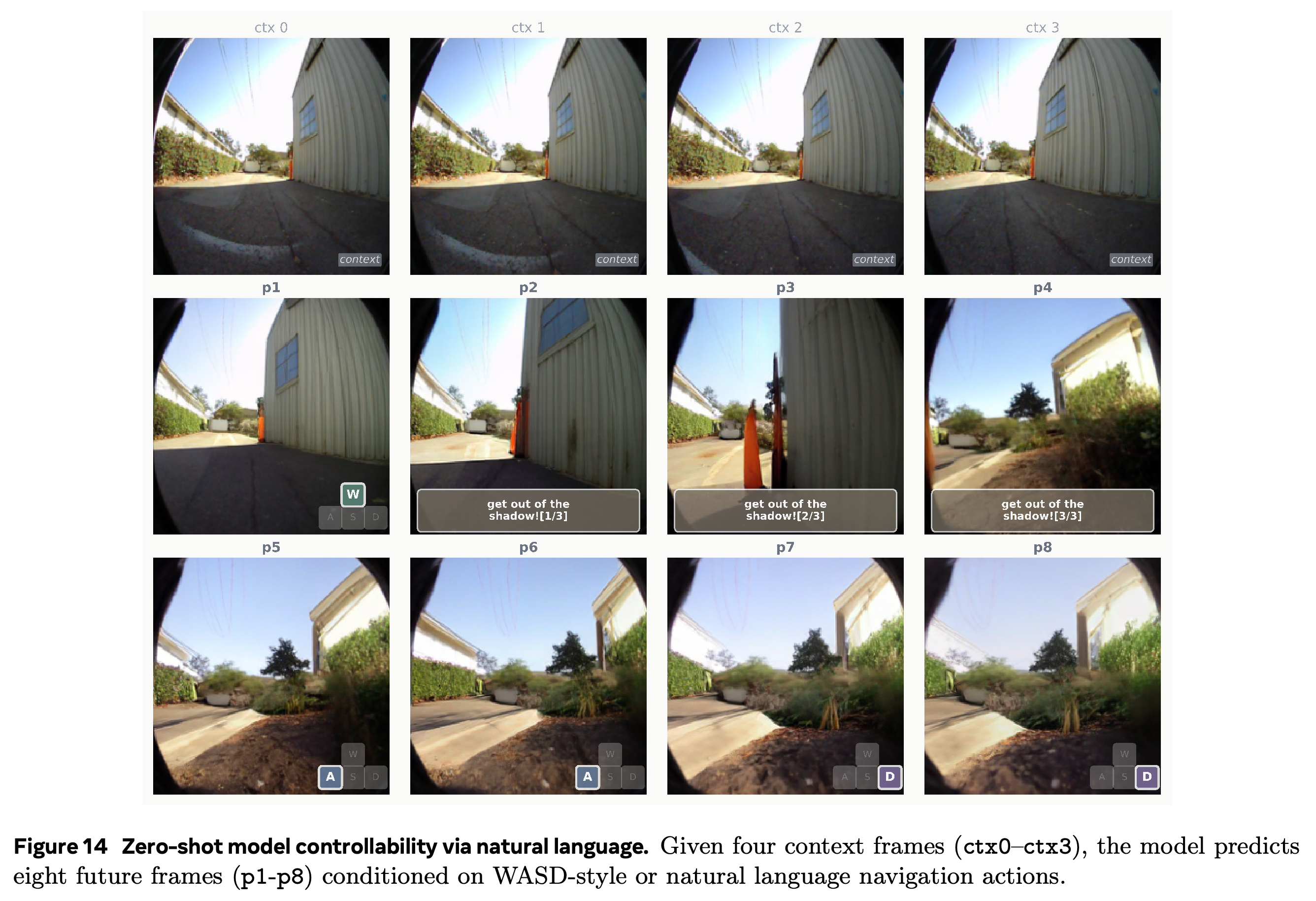 Eight predicted navigation frames conditioned on keyboard-style and free-form language actions.
