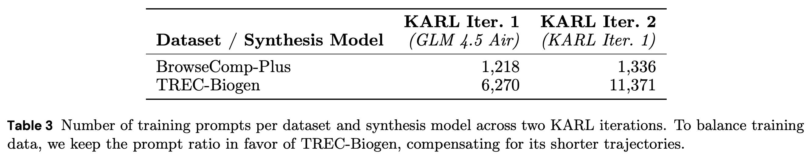 Retained training prompts for two KARL iterations and their synthesis policies.