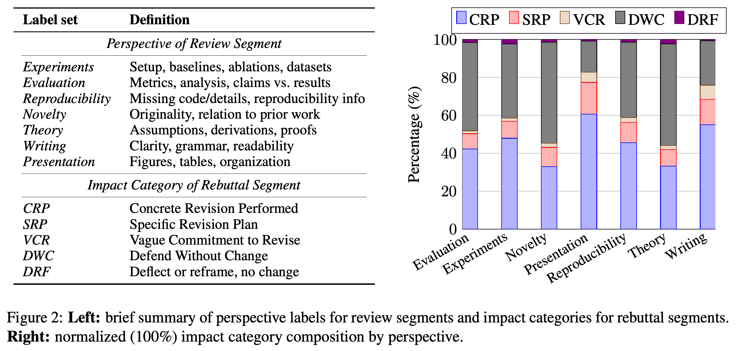 Perspective and impact definitions with normalized rebuttal-impact composition across seven perspectives.