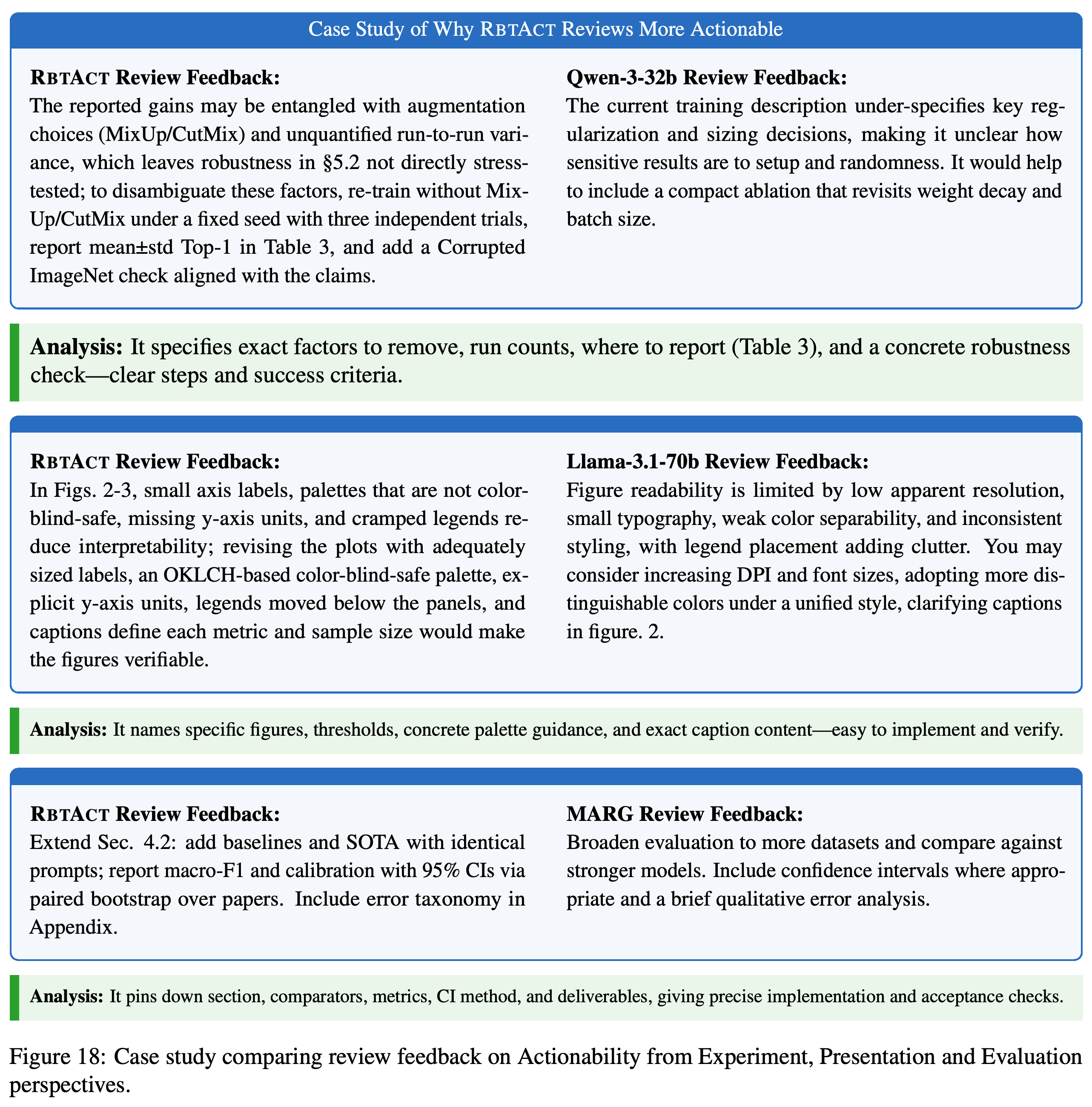 Selected feedback comparisons for Experiments, Presentation, and Evaluation.