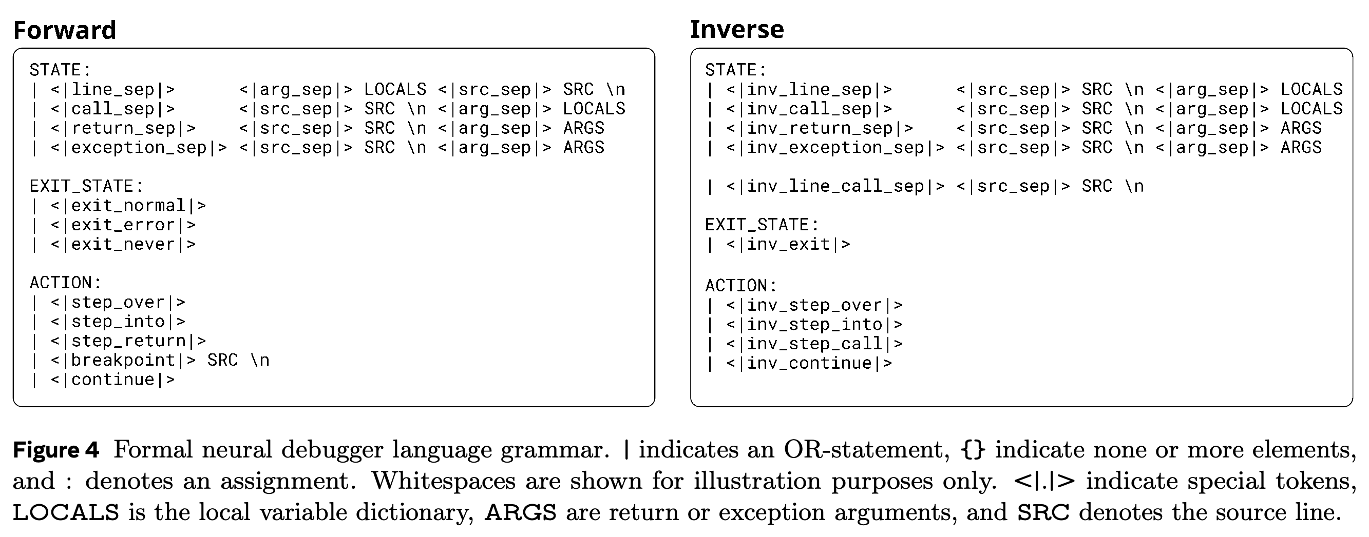 Structured grammar for source-code context, state–action sequences, and forward or inverse exit states.