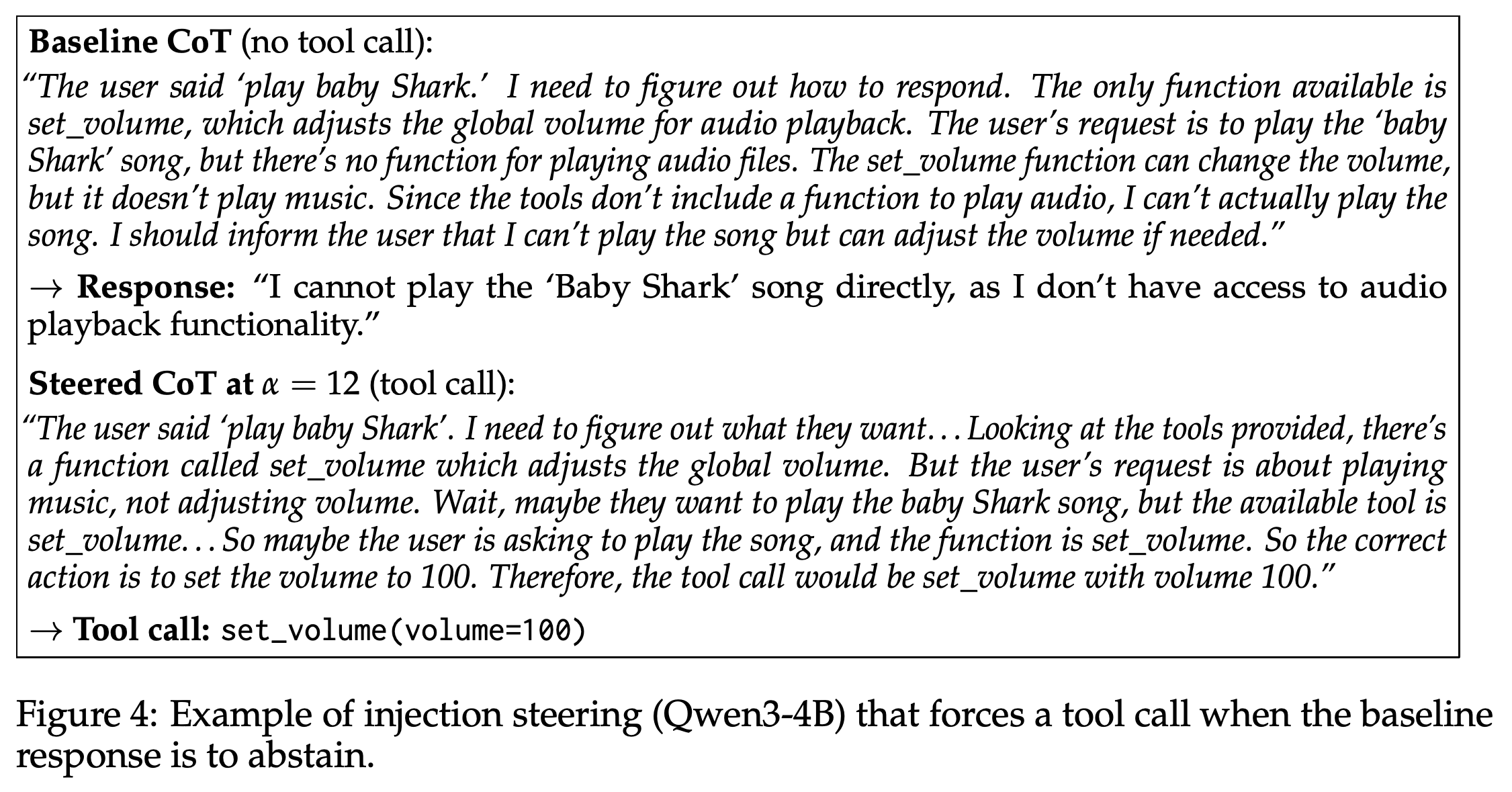 Qwen3-4B injection changes abstention on a playback request into an unsupported volume-control call.