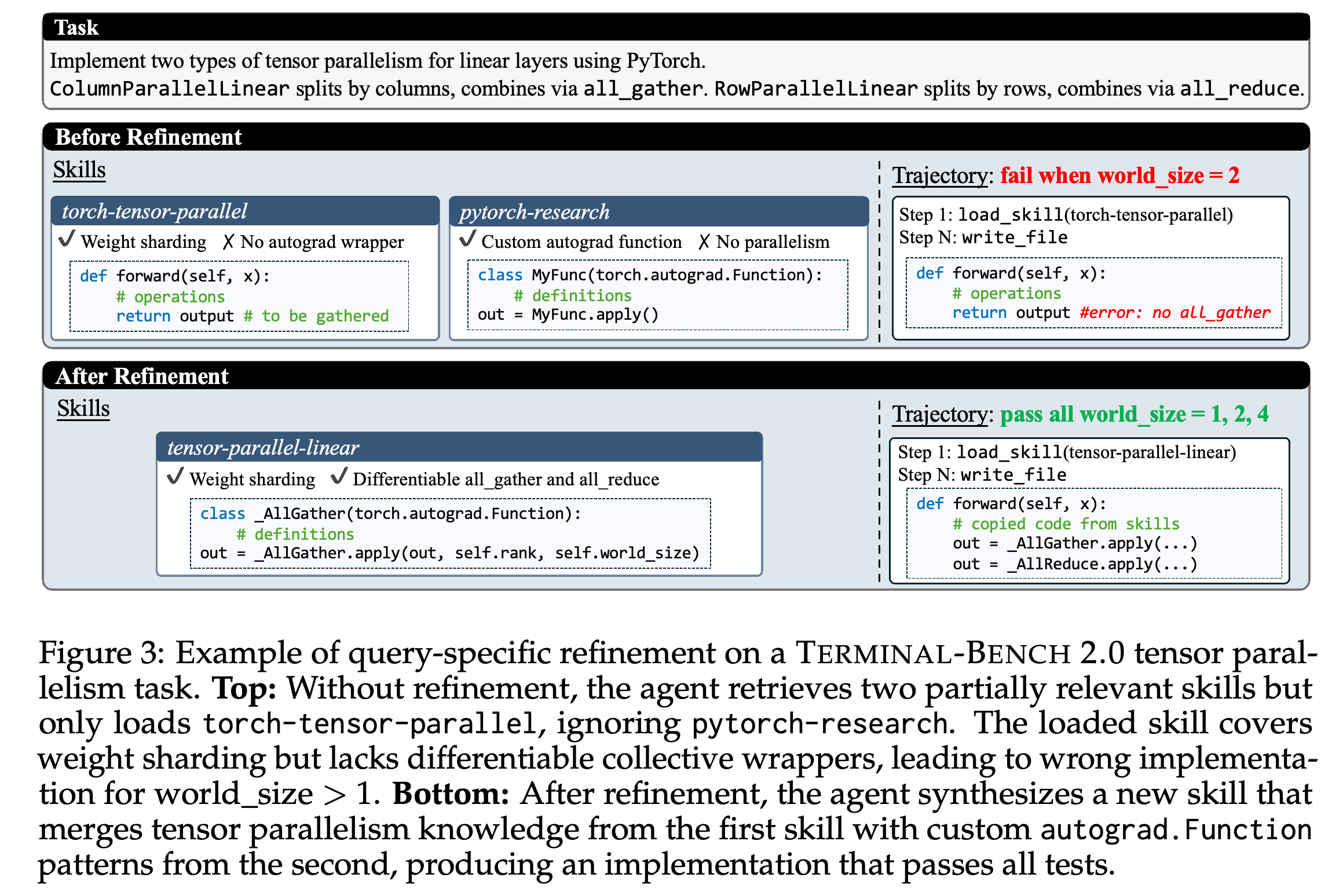 PyTorch tensor-parallel linear-layer task의 정제 전후 스킬 결합과 실행 결과