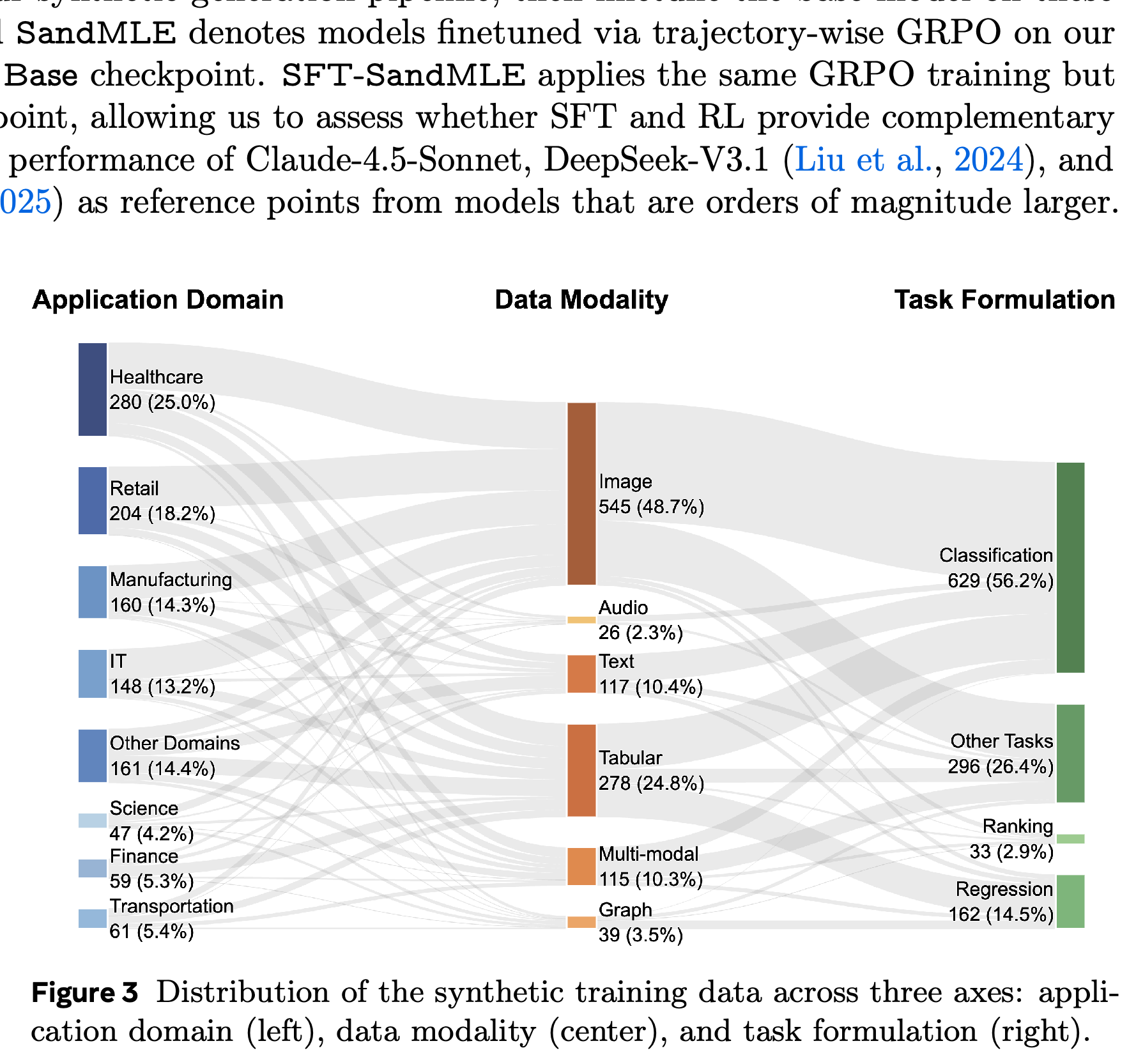 Synthetic task distributions across application domain, data modality, and task formulation.
