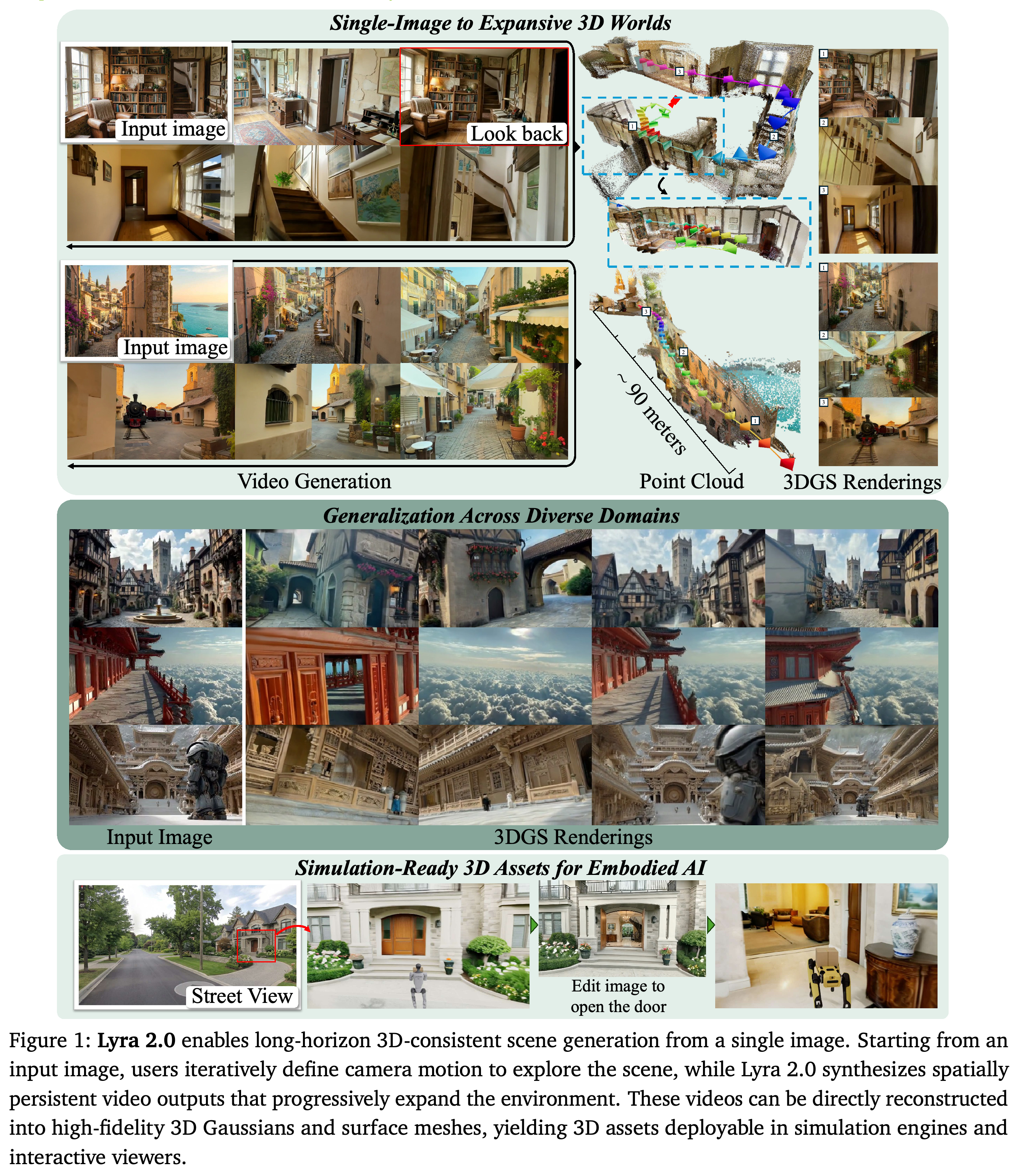 Single-image scene expansion, diverse-domain 3DGS renderings, and simulation-oriented generated assets.