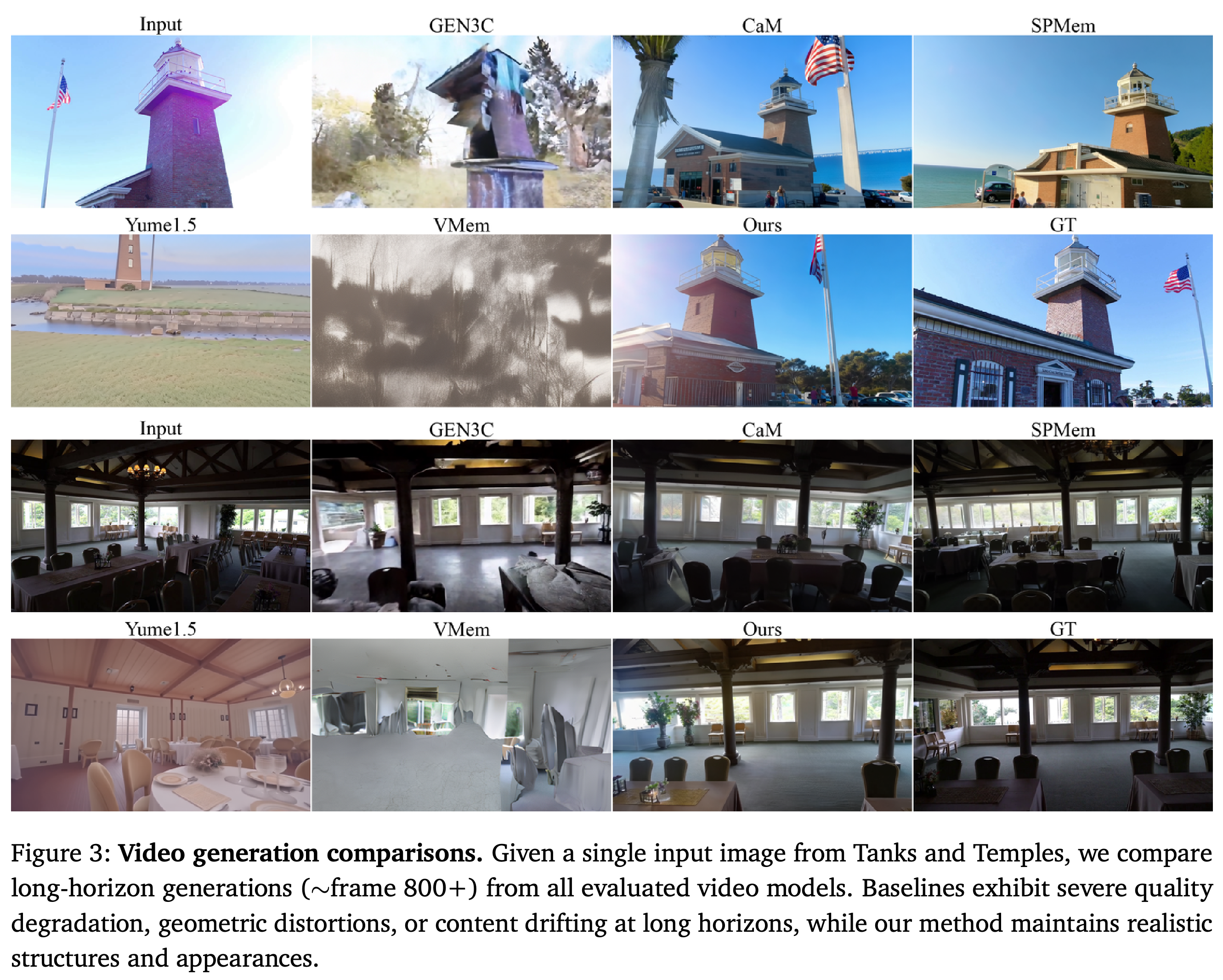 Long-horizon video frames from single-image generation on Tanks and Temples, shown with inputs and ground truth.
