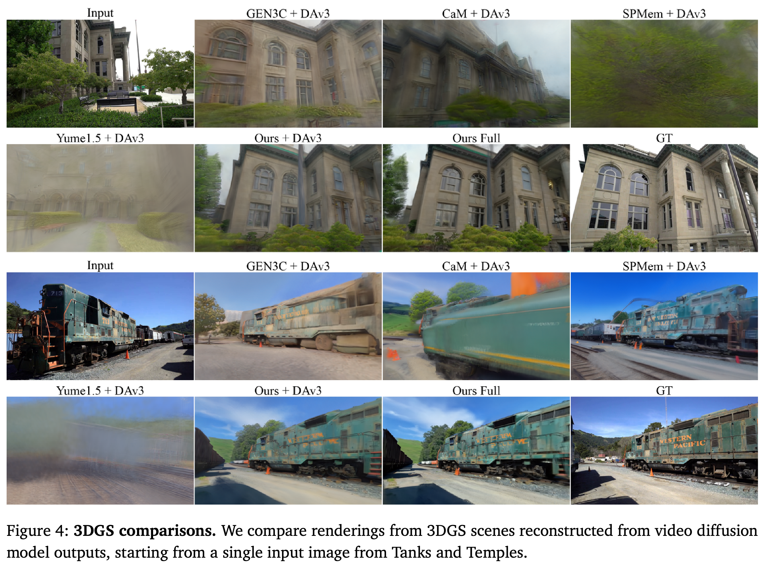 3DGS renderings reconstructed from single-image video generations on Tanks and Temples.