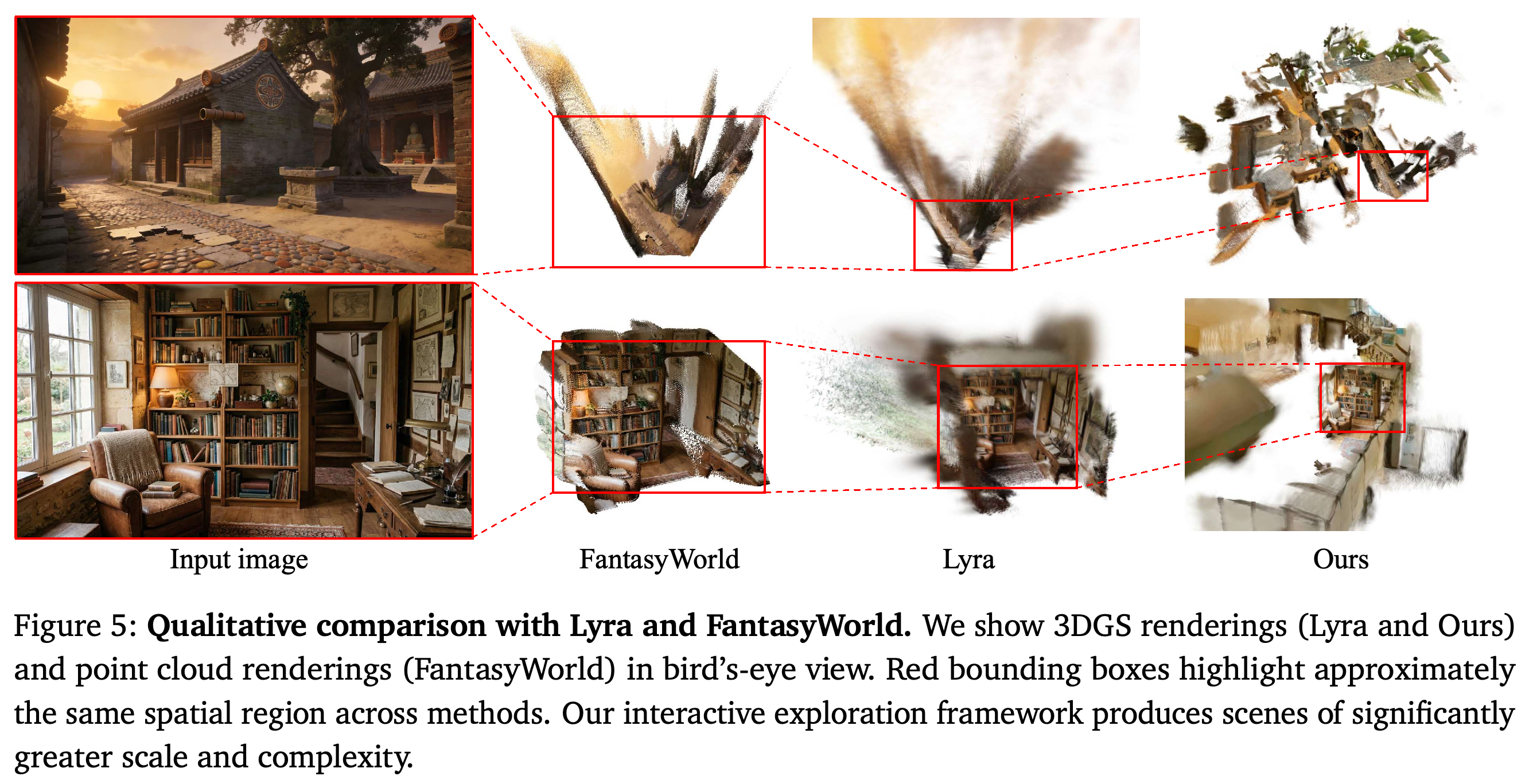 Bird’s-eye scene comparisons with Lyra and FantasyWorld, with corresponding starting regions highlighted.