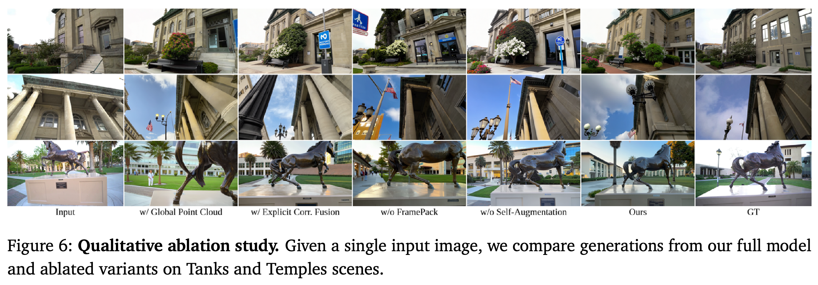 Generated views from the full model and ablated variants on Tanks and Temples scenes.