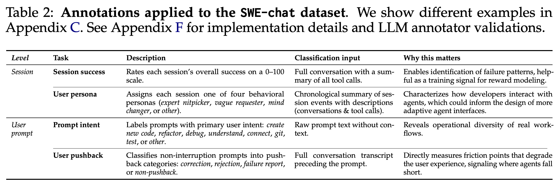 Session- and prompt-level annotation tasks, inputs, and analytical purposes.