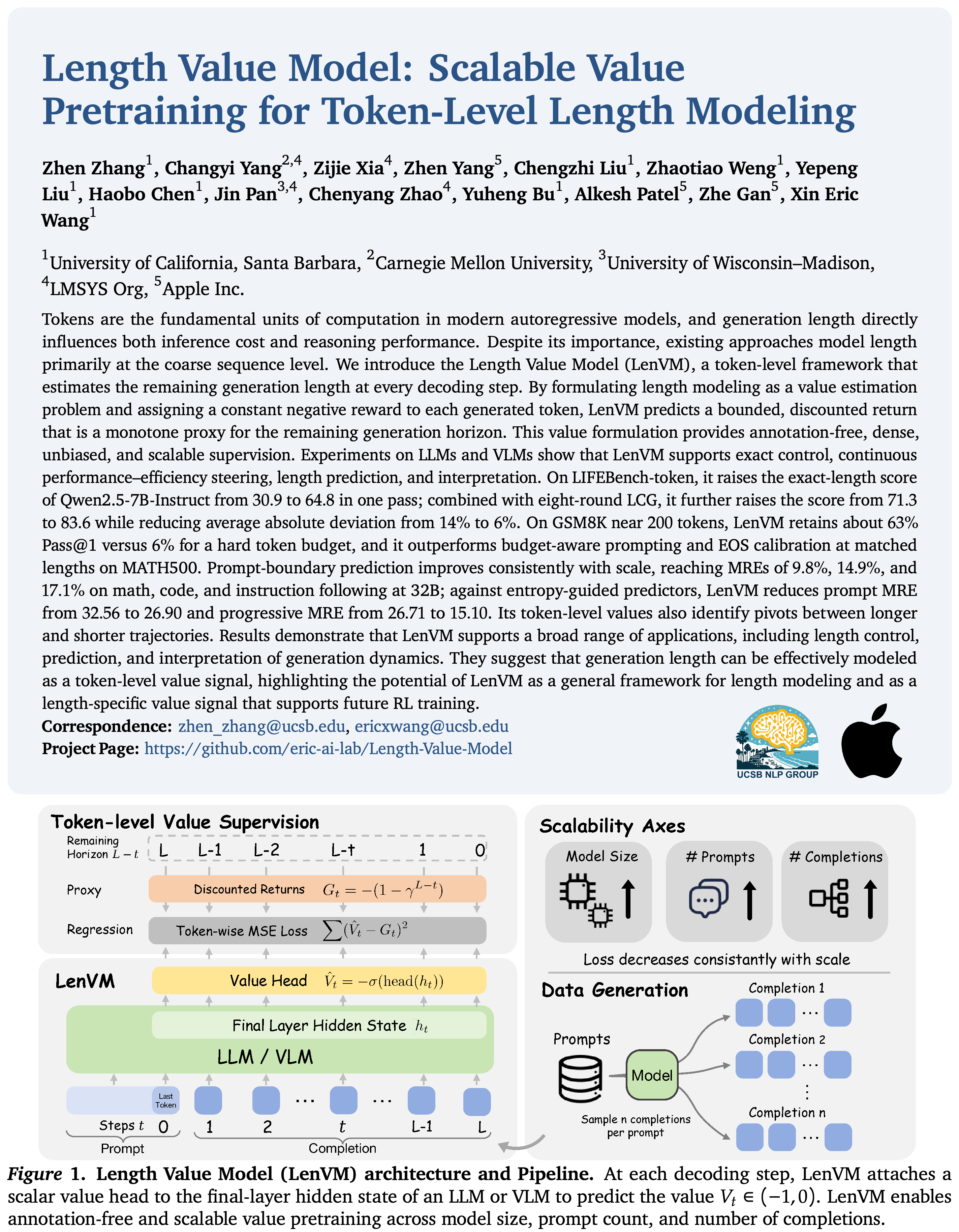 LenVM architecture, token-level discounted-return supervision, and scalable trajectory generation.