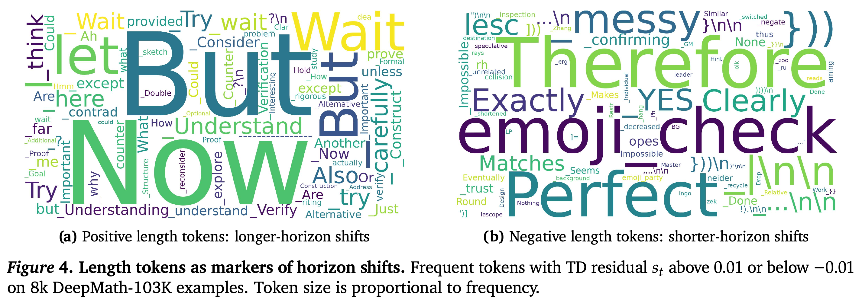 Frequent tokens grouped by positive and negative temporal-difference residual thresholds.