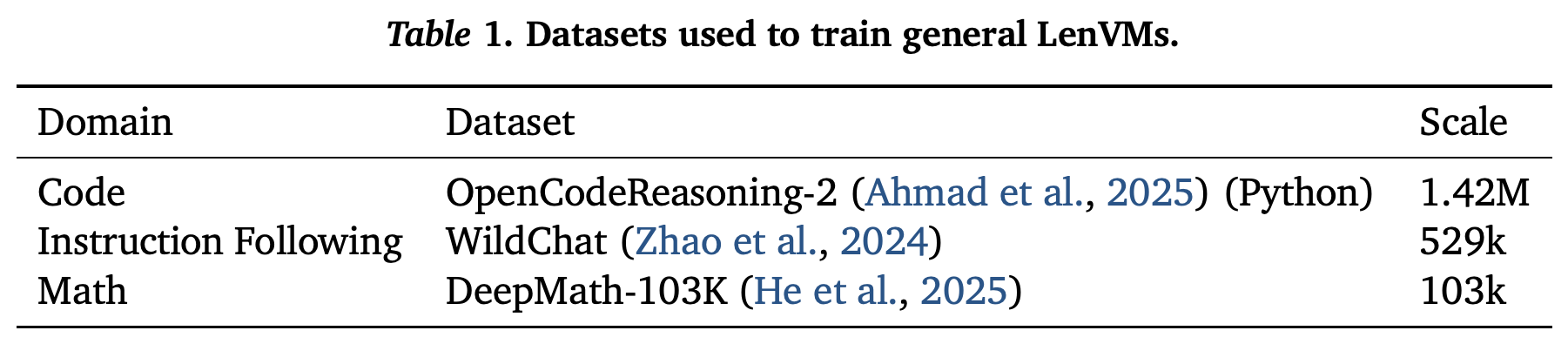 Datasets and source scales used to train general LenVMs.