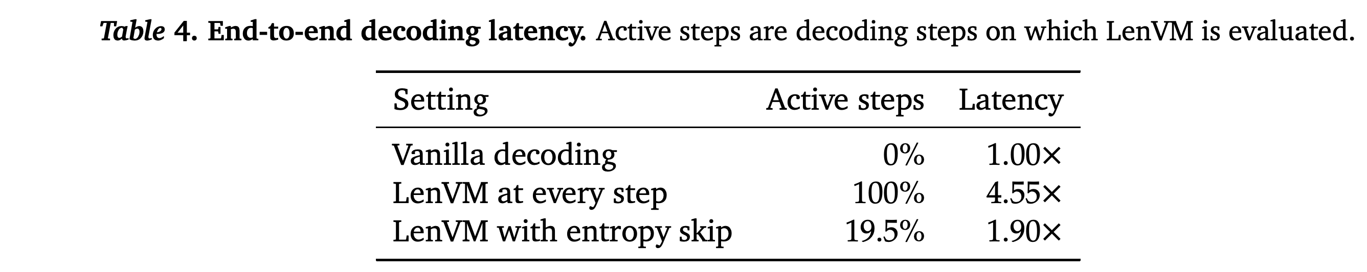 Active LenVM decoding steps and normalized end-to-end latency.