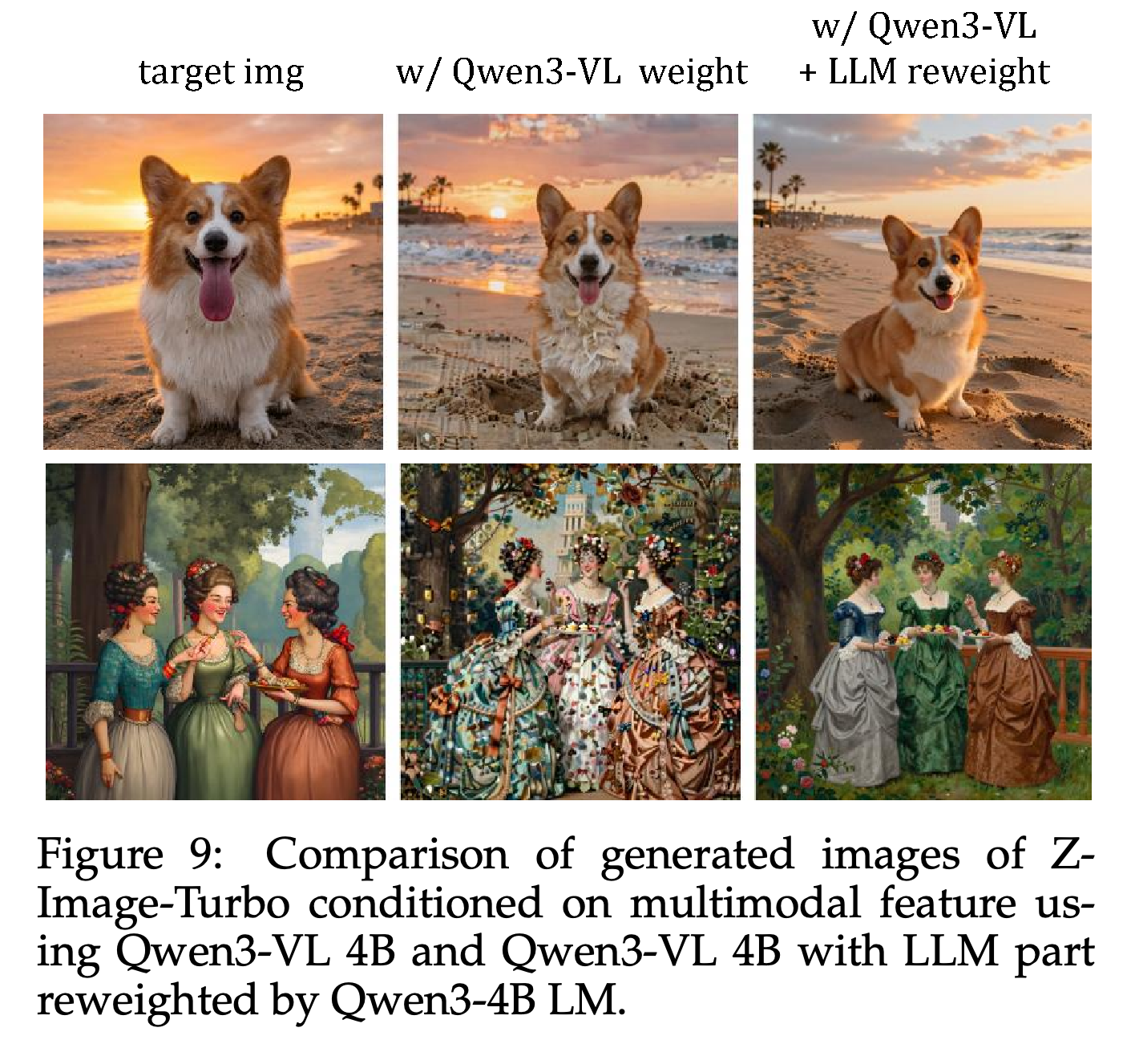 Qwen3-VL-4B를 직접 사용한 경우와 LLM 구성 요소를 Qwen3-4B 가중치로 대체한 경우의 Z-Image-Turbo 멀티모달 생성
