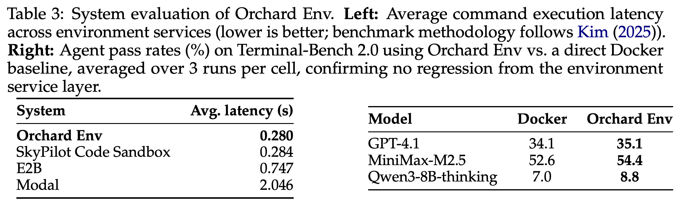 서비스별 명령 실행 지연 시간과 Docker 및 Orchard Env의 Terminal-Bench 2.0 통과율