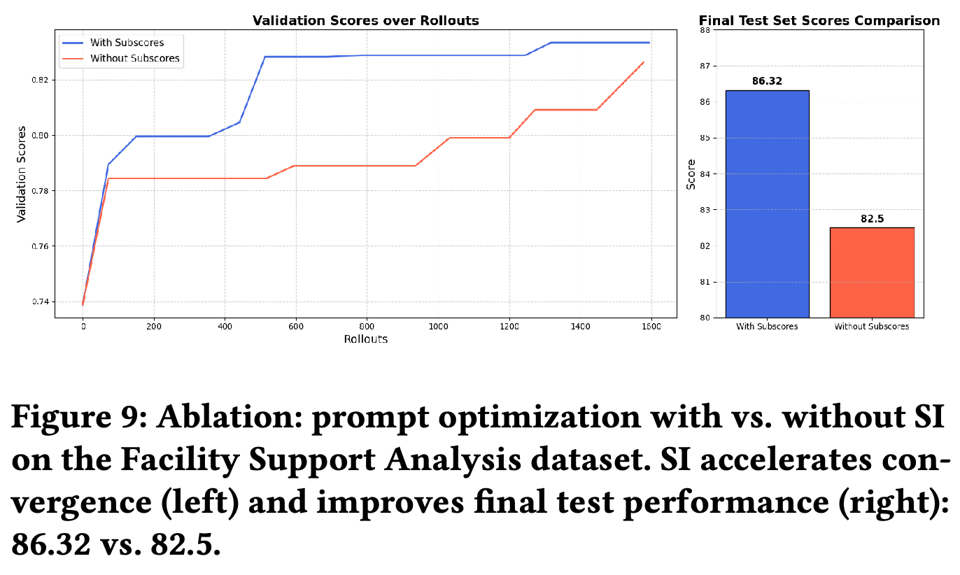Facility Support Analysis prompt optimization with and without diagnostic sub-scores.
