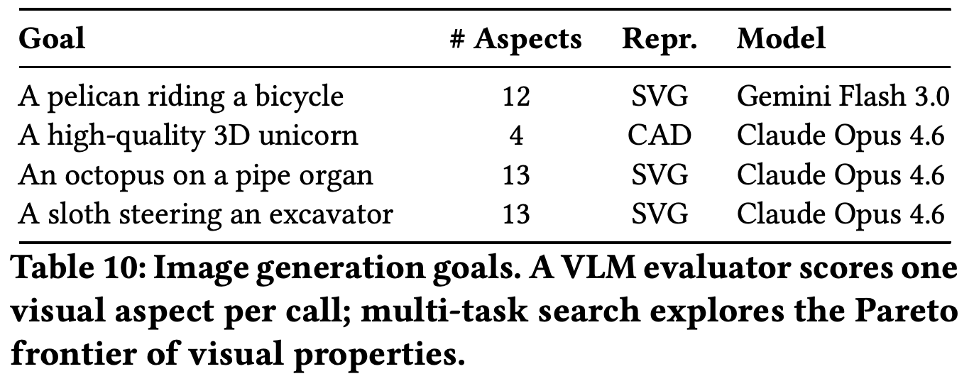 Visual-generation goals, aspect counts, representations, and model assignments.