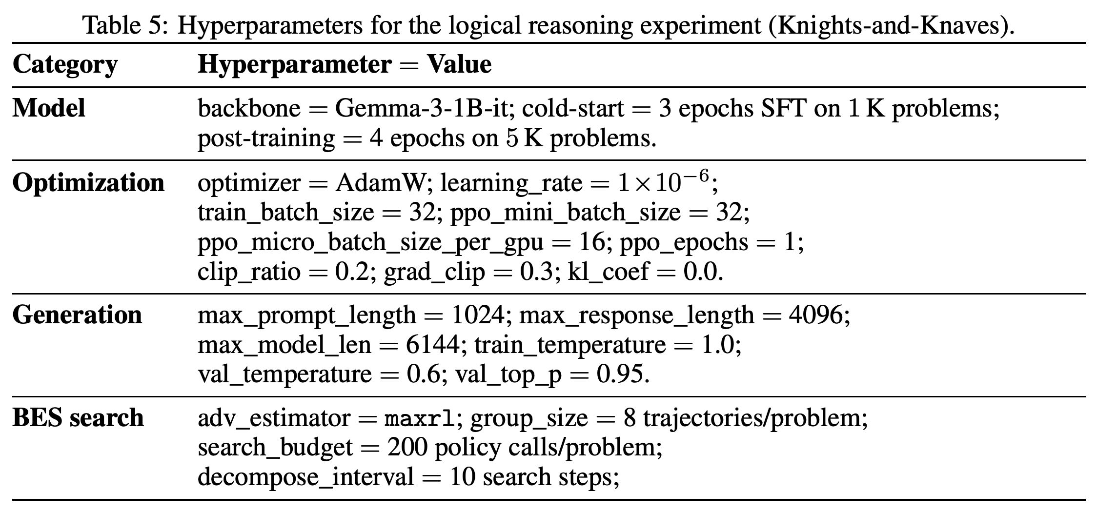 Model, optimization, generation, and search hyperparameters for Knights-and-Knaves.