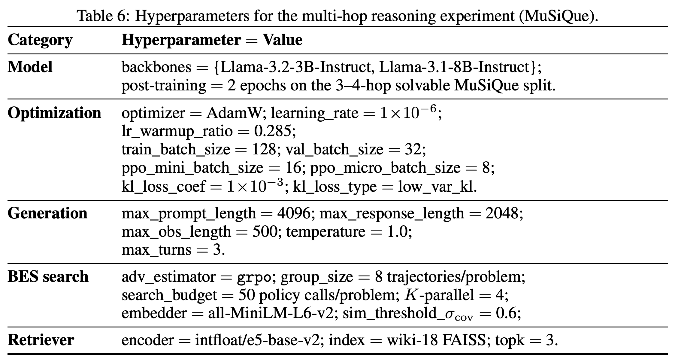 Training, generation, retrieval, and BES search hyperparameters for MuSiQue.