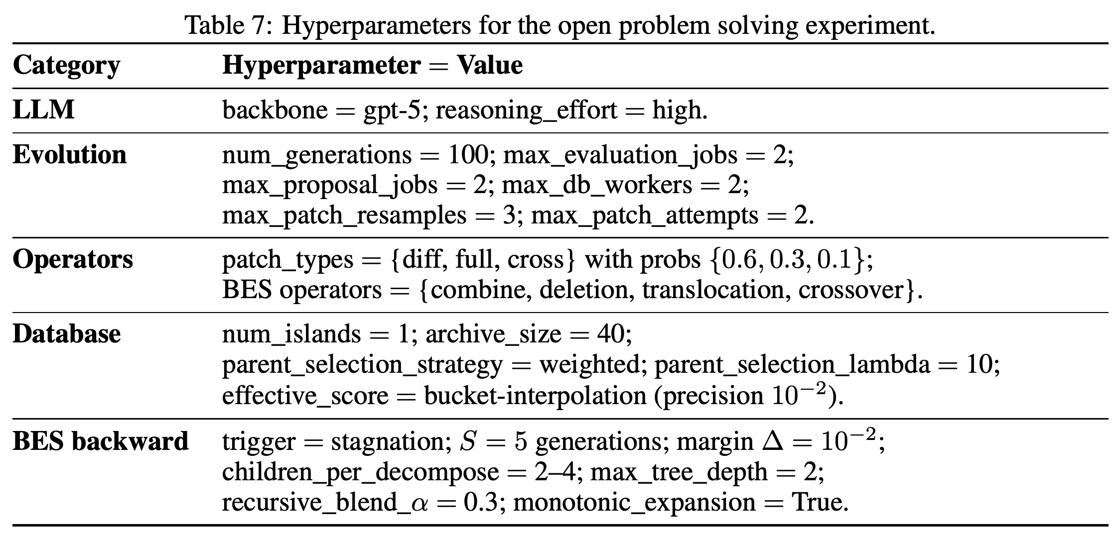 GPT-5 program-evolution, archive, operator, and backward-tree settings for open problem solving.