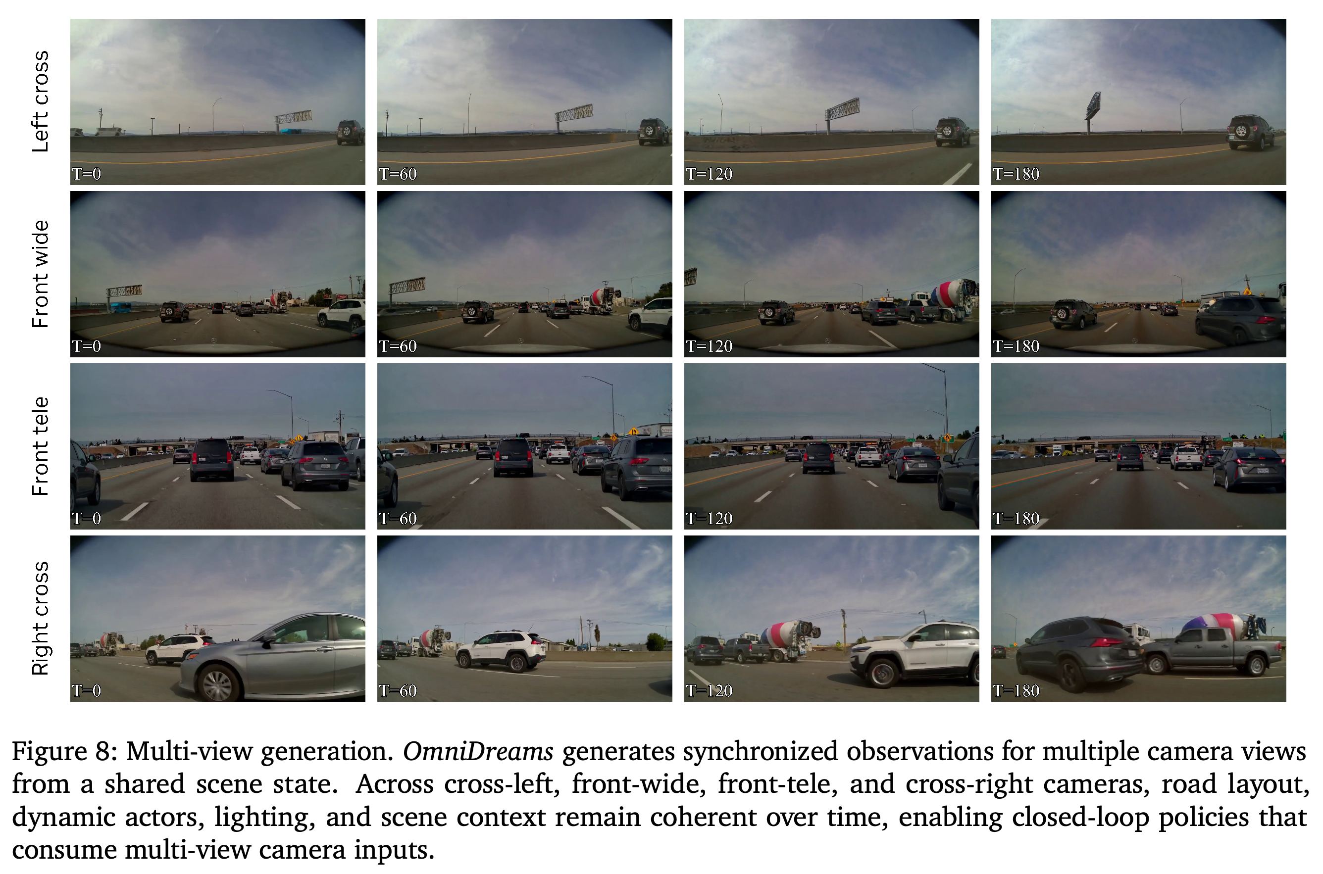 동기화된 cross-left, front-wide, front-telescope, cross-right 생성 관측